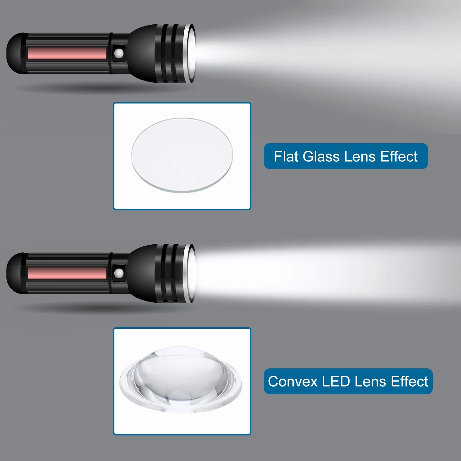 PATIKIL Diamètre 50mm Lentille Plate Convexe, 3 Pcs Hauteur 15mm PMMA Acrylique LED Optique Lentille Convexe Condenseur avec Bord pour Lampe Torche Voiture Vélo Projecteur, Transparent