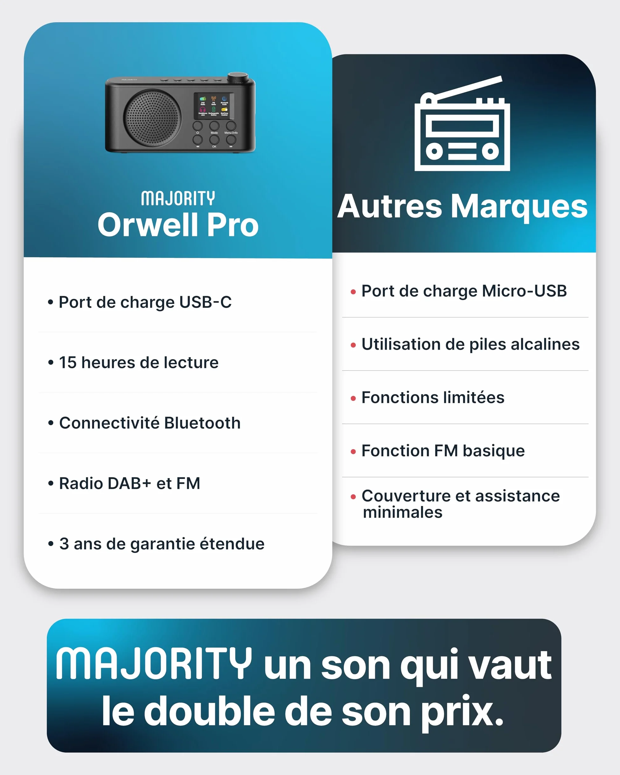 MAJORITY Orwell Pro Radio Dab/Dab+ Portable avec Bluetooth, FM, 40 Présélections, 15h Autonomie, Batterie Rechargeable USB-C, Minuterie Sommeil, Égaliseur, Radio Dab Portable