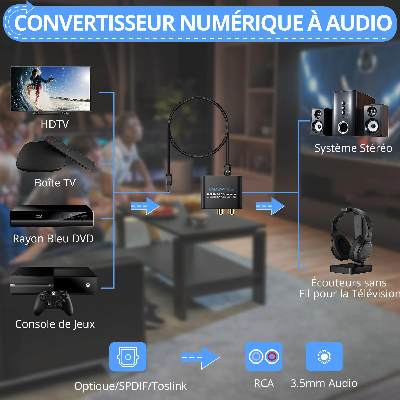 CAMWAY Convertisseur DAC 192kHz SPDIF vers RCA Optique Toslink vers 3.5mm Audio Numérique Analogique