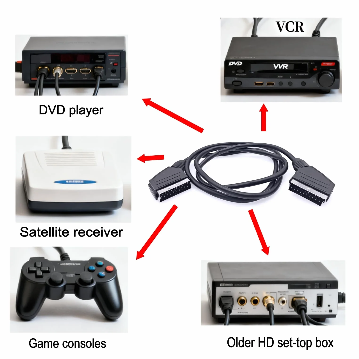 JZK 1.5M Péritel câble, péritel mâle vers mâle 21 broches câble pour audio et vidéo, DVD, HDTV, AV et TV numérique
