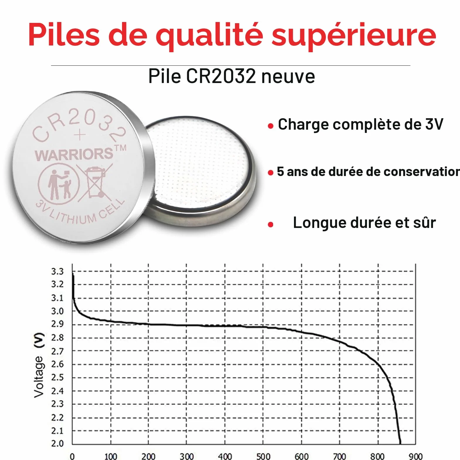 Warriors 20X Pile Piles 2032 CR2032 Bouton 3V, Capacité 240 mAh, Emballage à l'épreuve des Enfants, pour appareils Smart Home, clés de Voiture (20 Pack)