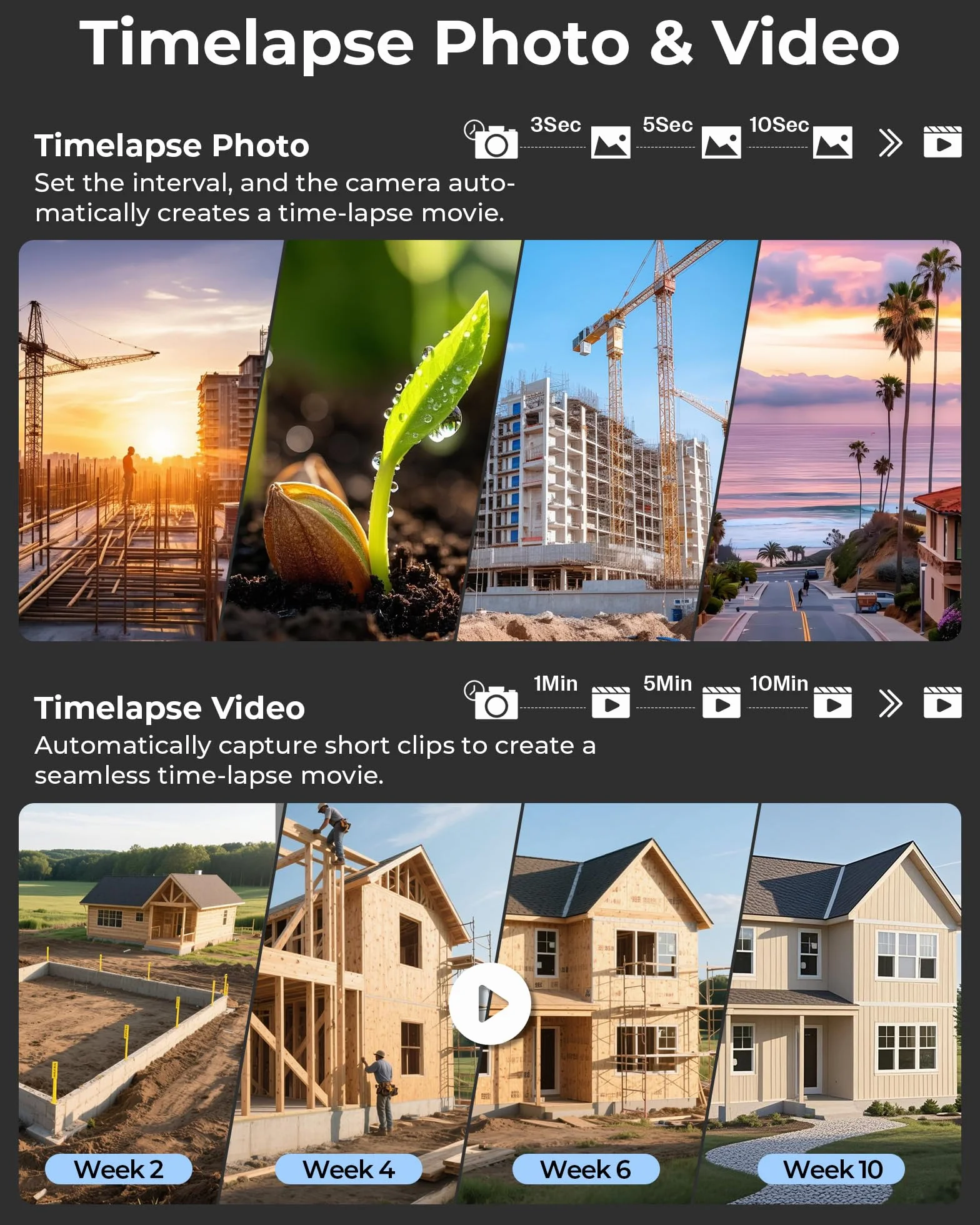 Caméra Time Lapse Extérieur 1080P AVI 64 Go Enregistrement 180 jours Infrarouge Construction Croissance des Plantes