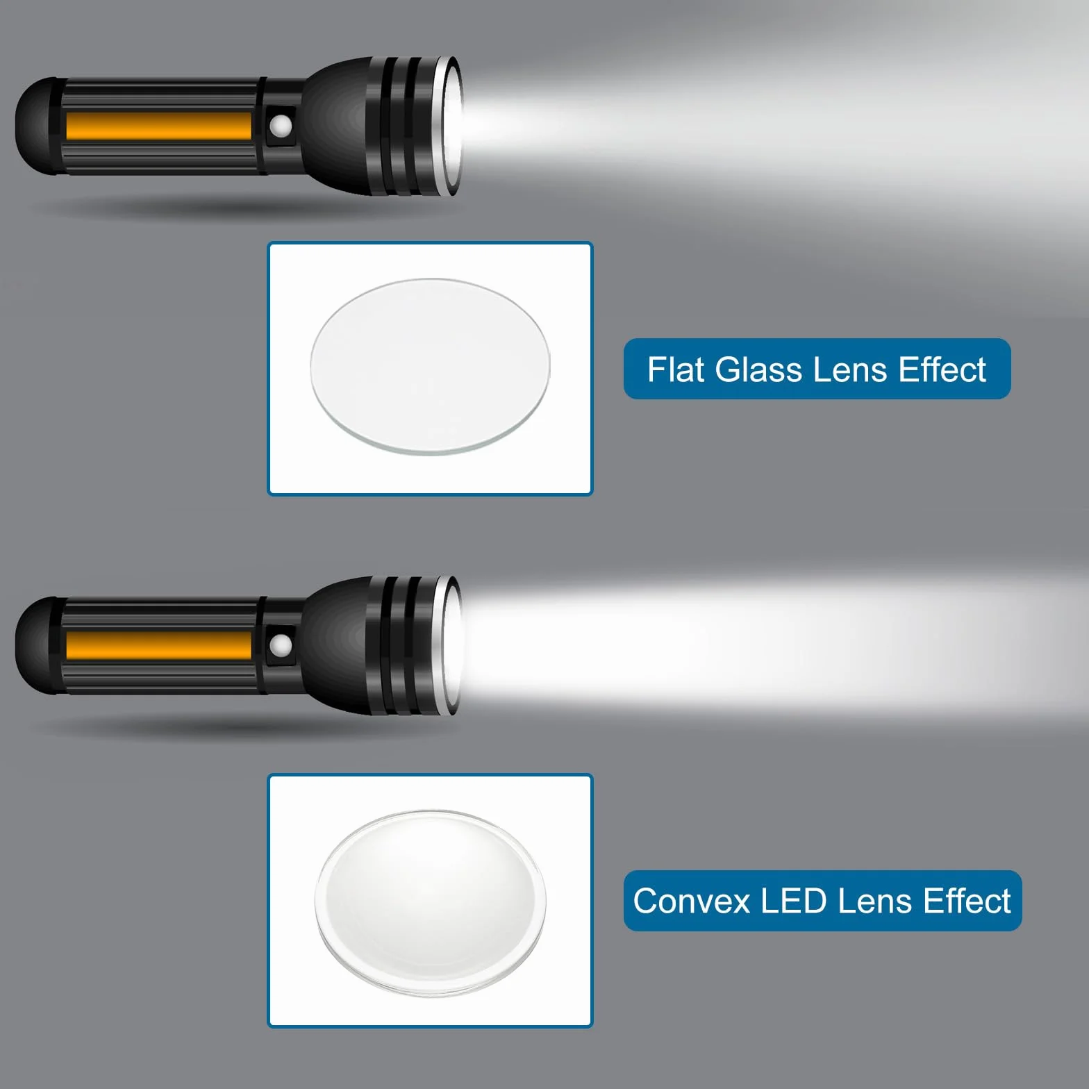 PATIKIL Diamètre 46mm Lentille Convexe Plate,2 Pcs Hauteur 13mm Verre Borosilicate Haut LED Lentille Optique Convexe Condenseur Avec Bord Pour Voiture Vélo Phare Projecteur,Transparent 3mm