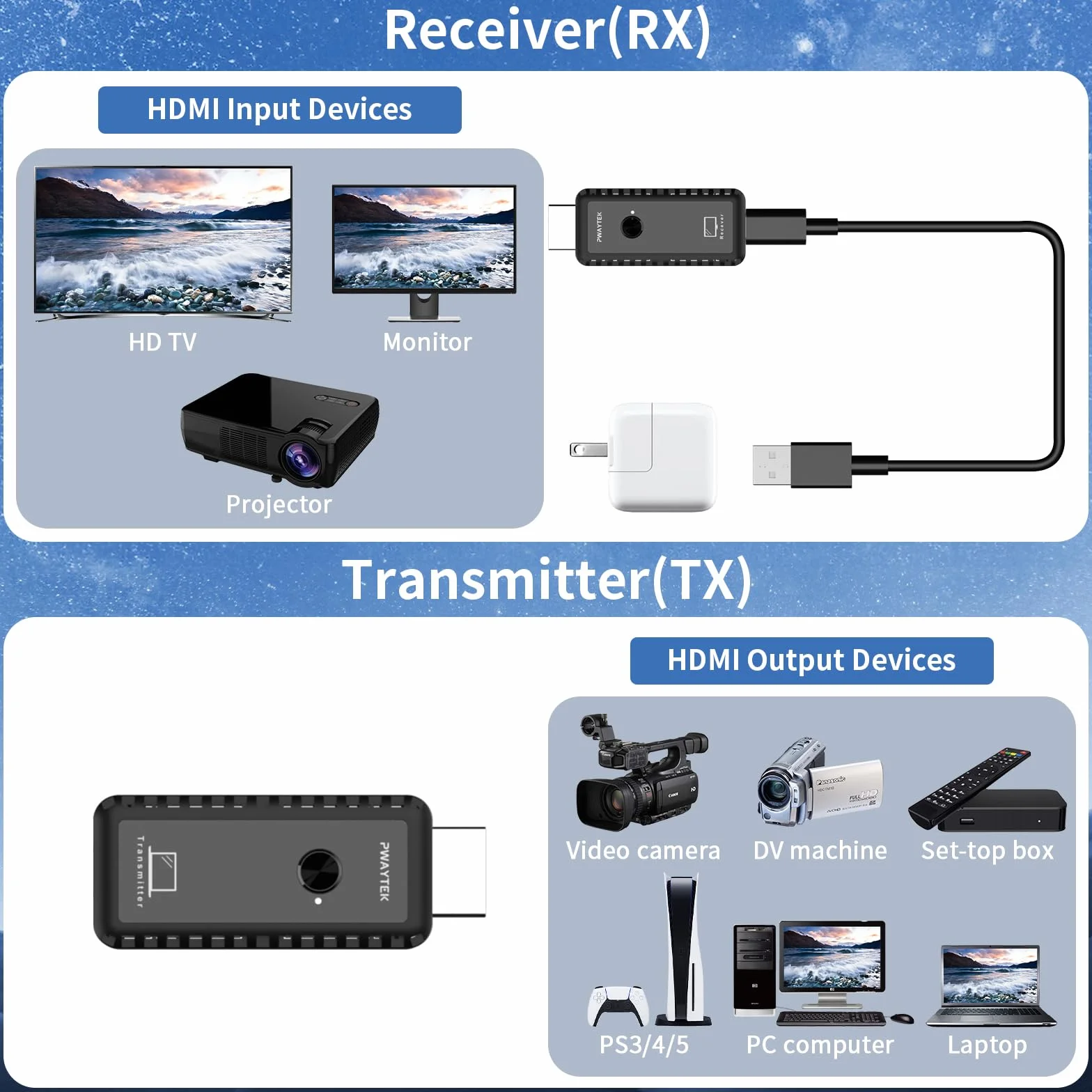PWAYTEK Émetteur et Récepteur HDMI sans Fil décodeur 4K, Sortie 1080p, Double Bande 2,4G/5G, portée 50m, Compatible PC Portable TV projecteur, Plug & Play sans Application (Noir)