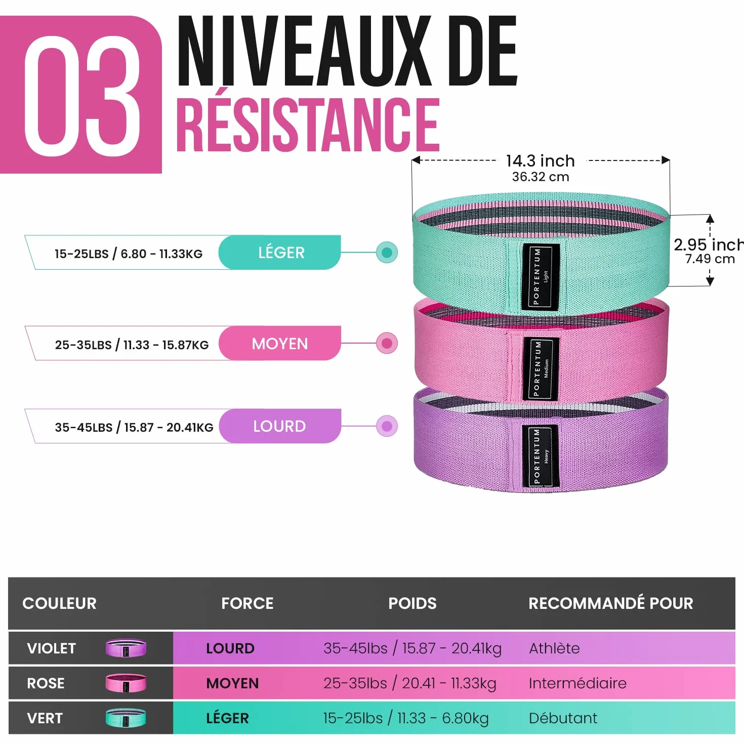 PORTENTUM Bandes Elastiques Fitness Tissu antidérapantes 3 Niveaux Résistance Crossfit Yoga Sac Rangement