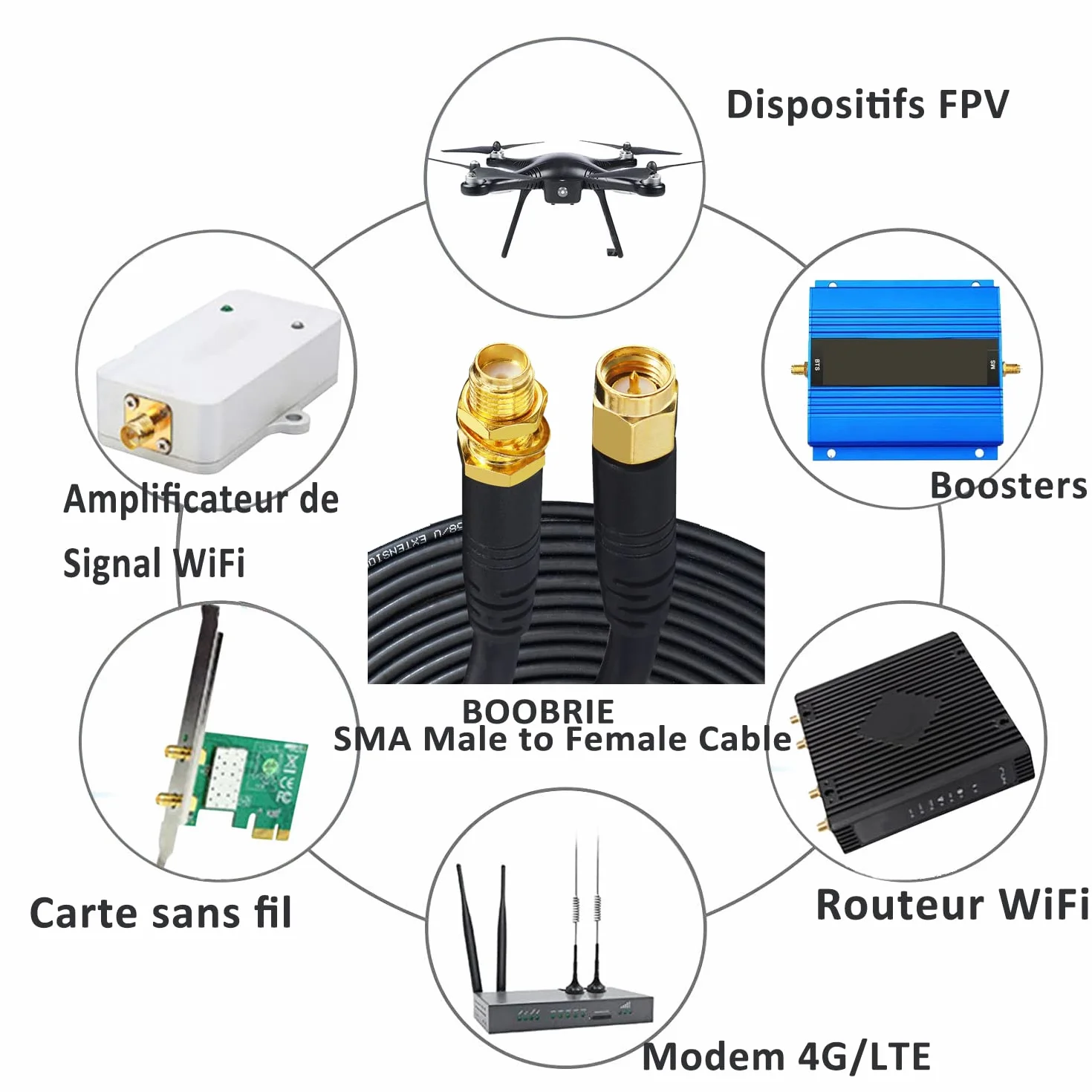 Câble SMA Mâle à Femelle 2M / Rallonge SMA 2M - Câble Antenne RG58/U SuperFlex Haute Performance (WiFi 6/5G/4G/3G/Drone/GPS)