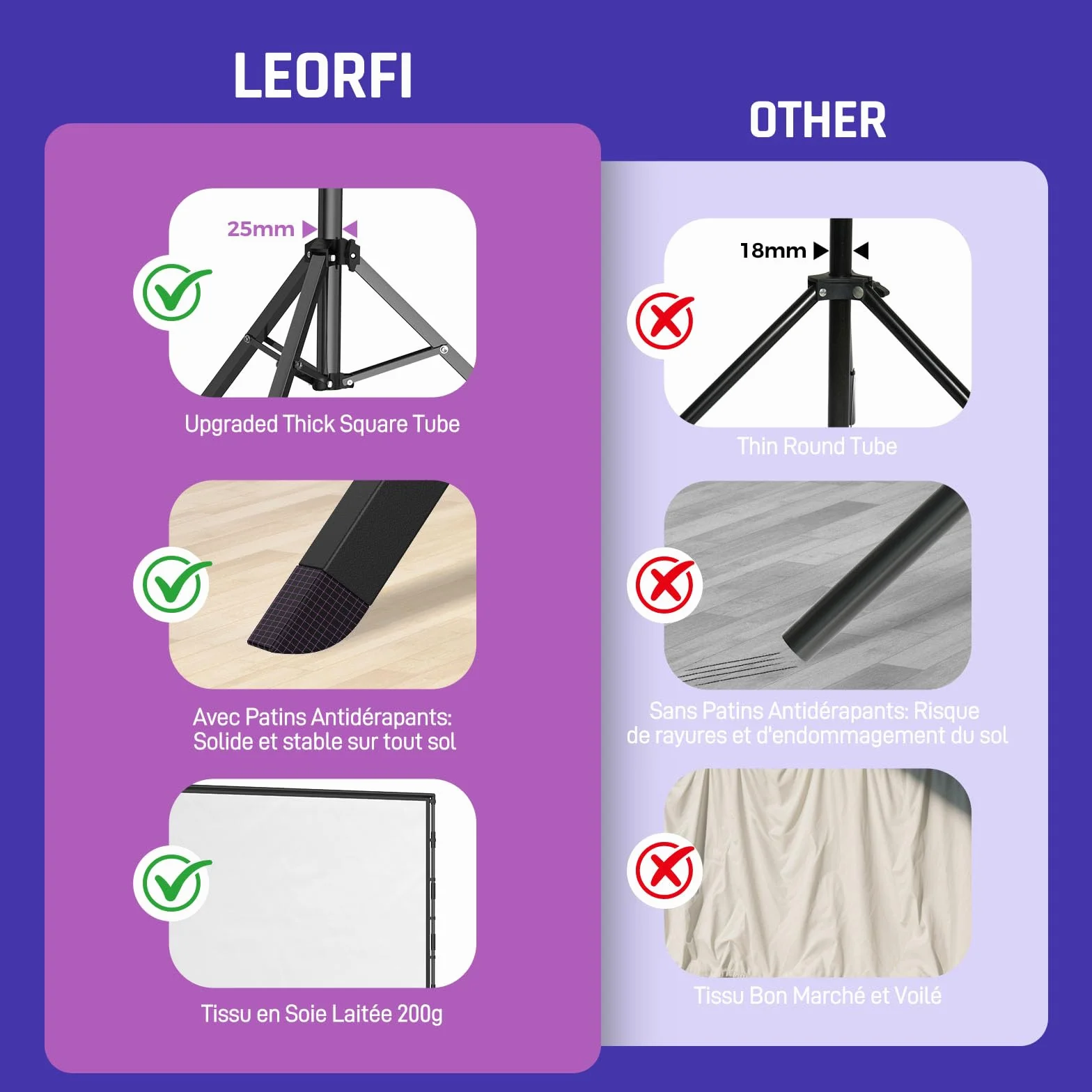 LEORFI Écran de Projection Portable 120 Pouces HD 4K 16:9 avec Trépied