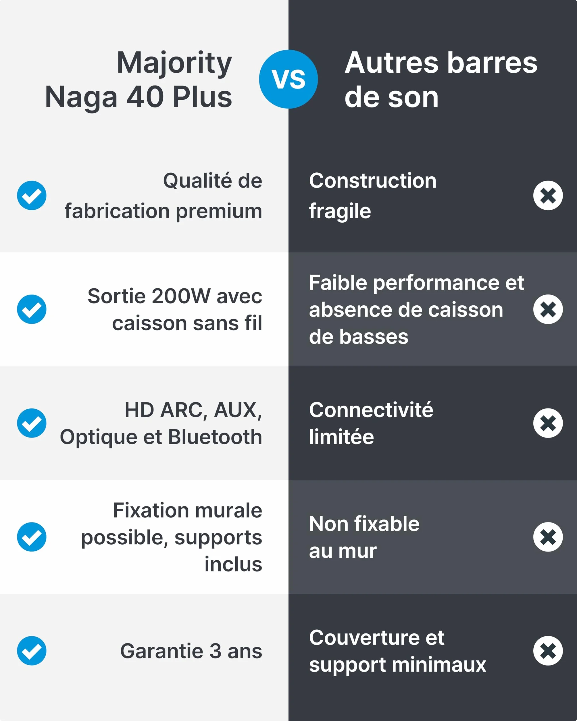 Majority Naga 40 Plus Barre de Son TV 2.1 avec Caisson de Basses sans Fil, Bluetooth 5.0, HDMI Arc