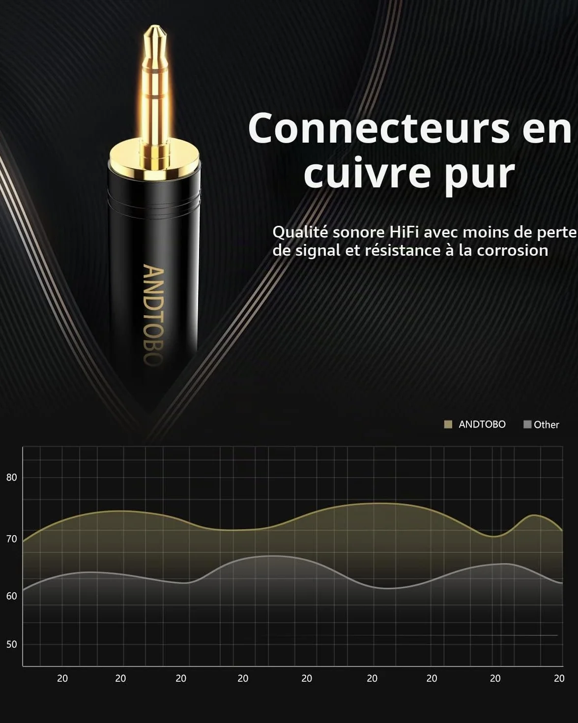 ANDTOBO Adaptateur Casque stéréo 1/4" vers 3,5 mm Jack Femelle 6,35 mm Noir