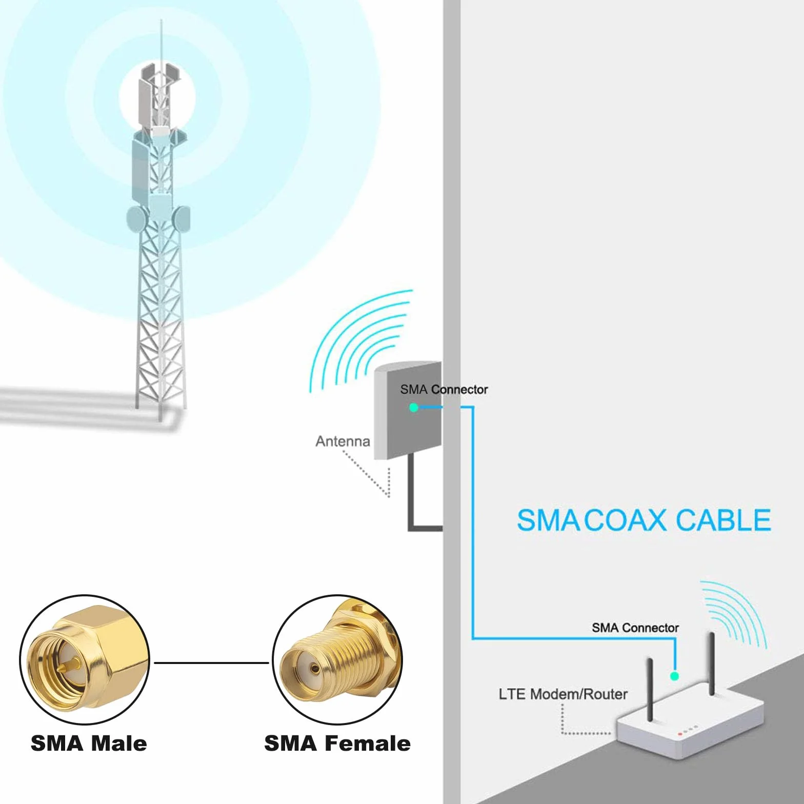 Câble d'Extension SMA RG58 SMA Mâle à Femelle 20M/65,6ft Câble Coaxial à Faible Perte pour WiFi 3G 4G LTE Antenne GPS SDR Équipement Antenne Radio Scanner Routeur (Non pour la TV)