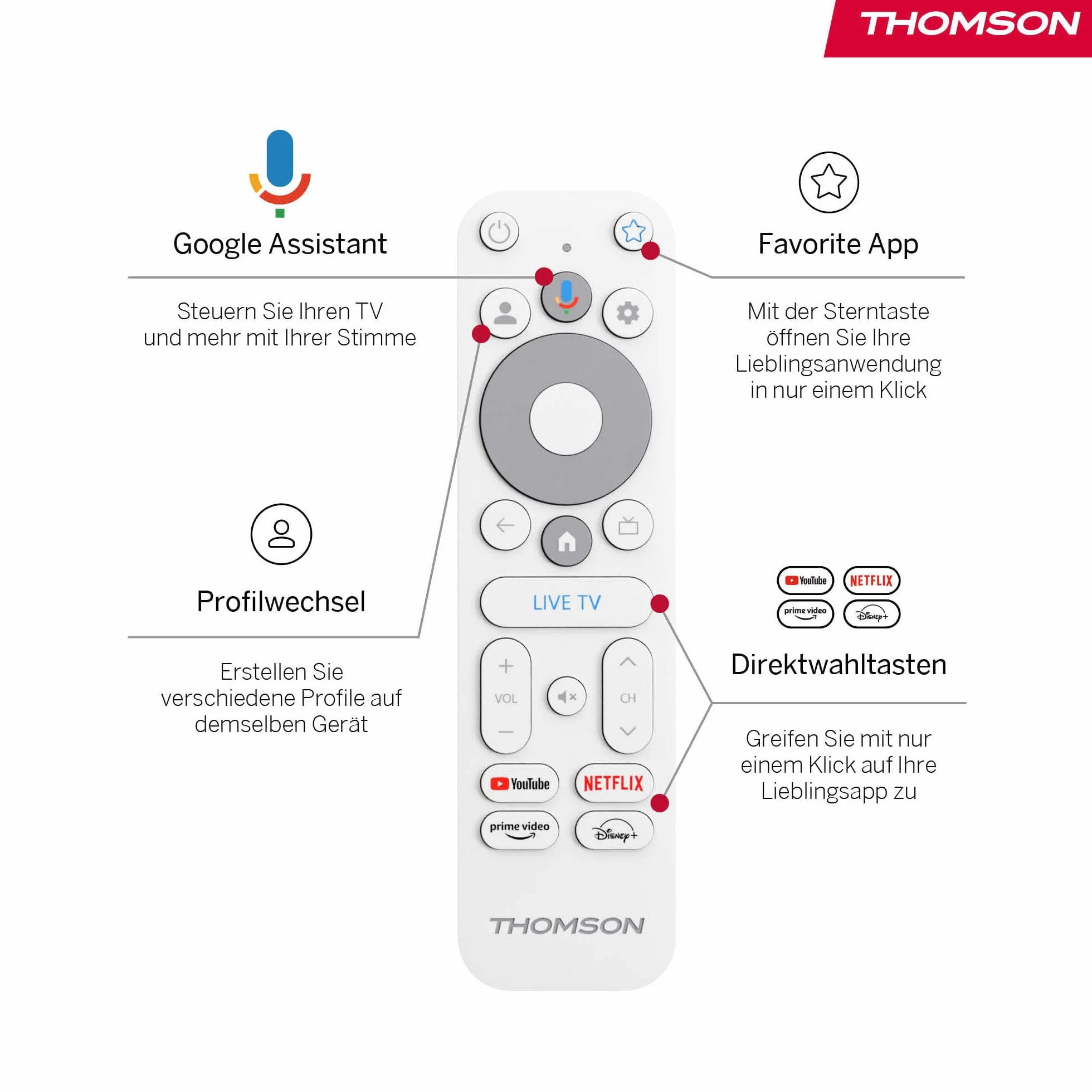 Thomson Go Cast 152 Dongle de Streaming, 4K UHD Google TV, Commande Vocale, Google Cast, Dolby Atmos, Dolby Digital+, HDR10, Portable, 2 Go RAM, 32 Go Stockage – Blanc