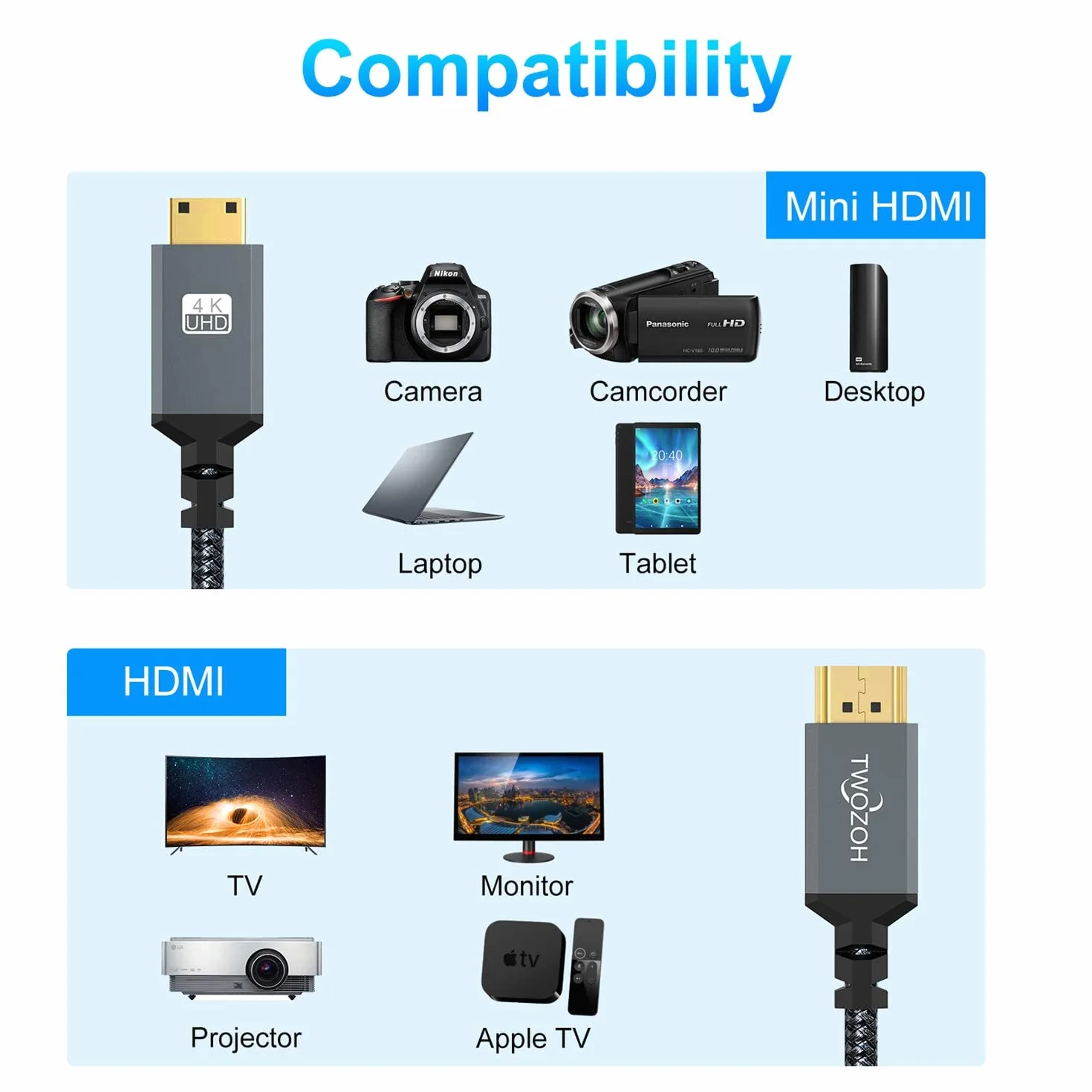 Twozoh Câble Mini HDMI vers HDMI 2M, Nylon tressé 4K Câble Mini HDMI C vers Full HDMI A, Supporte 3D Ethernet ARC 4K 60Hz 1080p