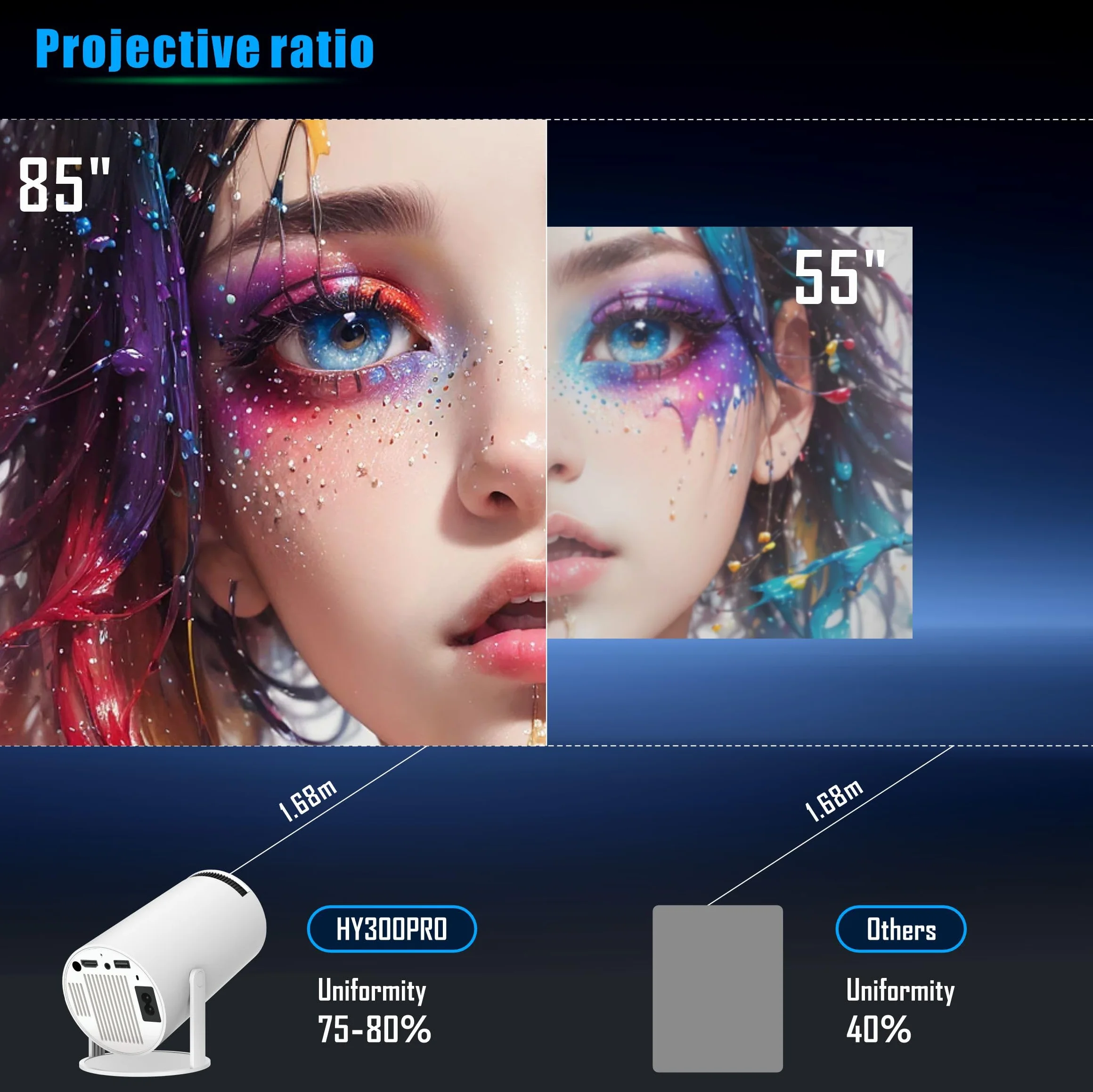 Mini Projecteur 4K Videoprojecteur Portable Projecteur Video WiFi 6 Android 11 Retroprojecteur 1080P Full HD Supporté pour TÉLÉPhone PC Lap HDMI Home Cinéma 180° Rotation (HY300PRO)