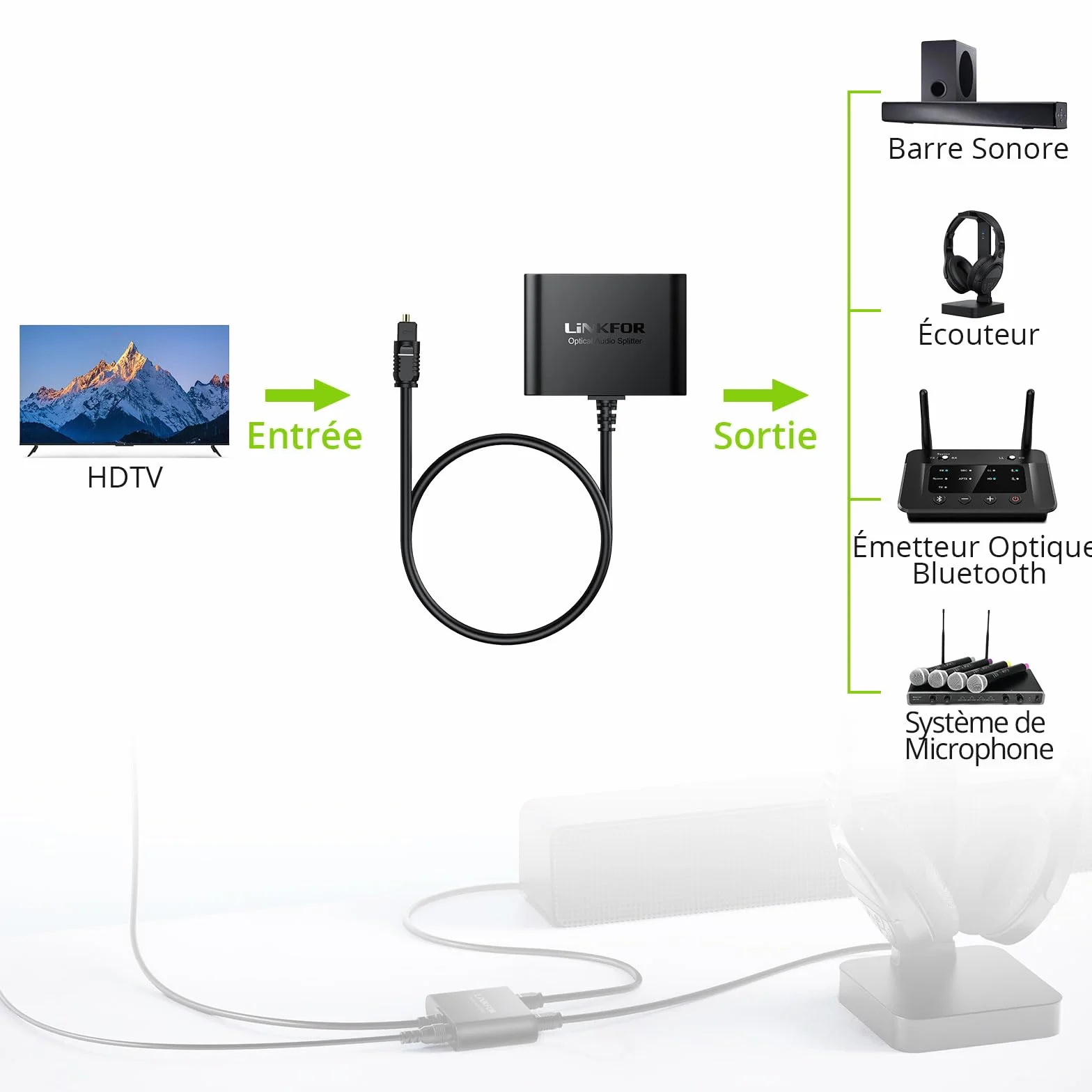 LiNKFOR Répartiteur Optique Toslink 1 Entrée 2 Sorties Câble Intégré 1m Actif avec Alimentation USB Chipset Stable Support LPCM/DTS/Dolby Digital Transmission 40m Pour Barre de Son et Casque Sans Fil