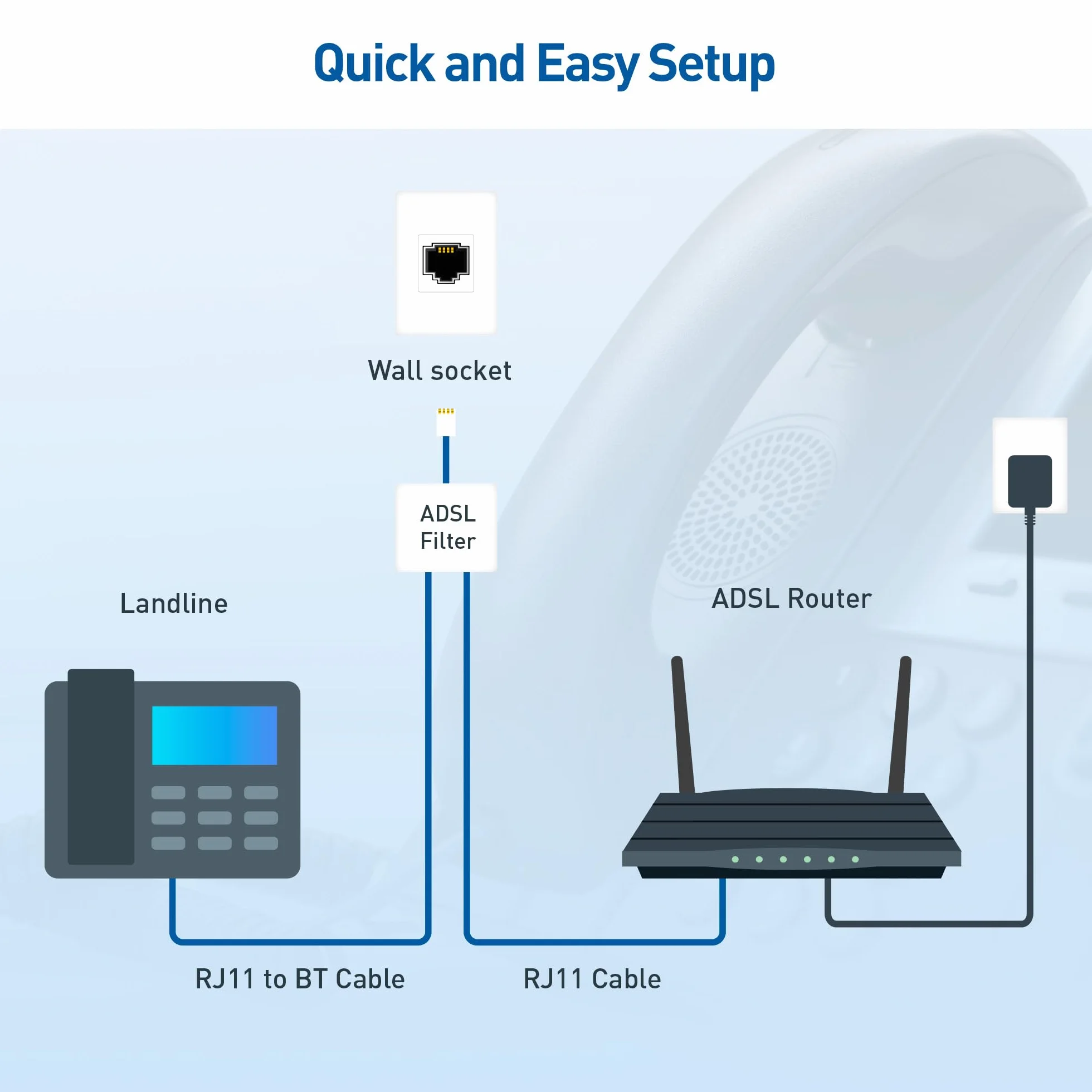 Cable Matters Pack de 2 Câble téléphonique de 1m (cable RJ11 vers RJ11) pour téléphone, Internet DSL, ADSL, modem en Noir - 1m