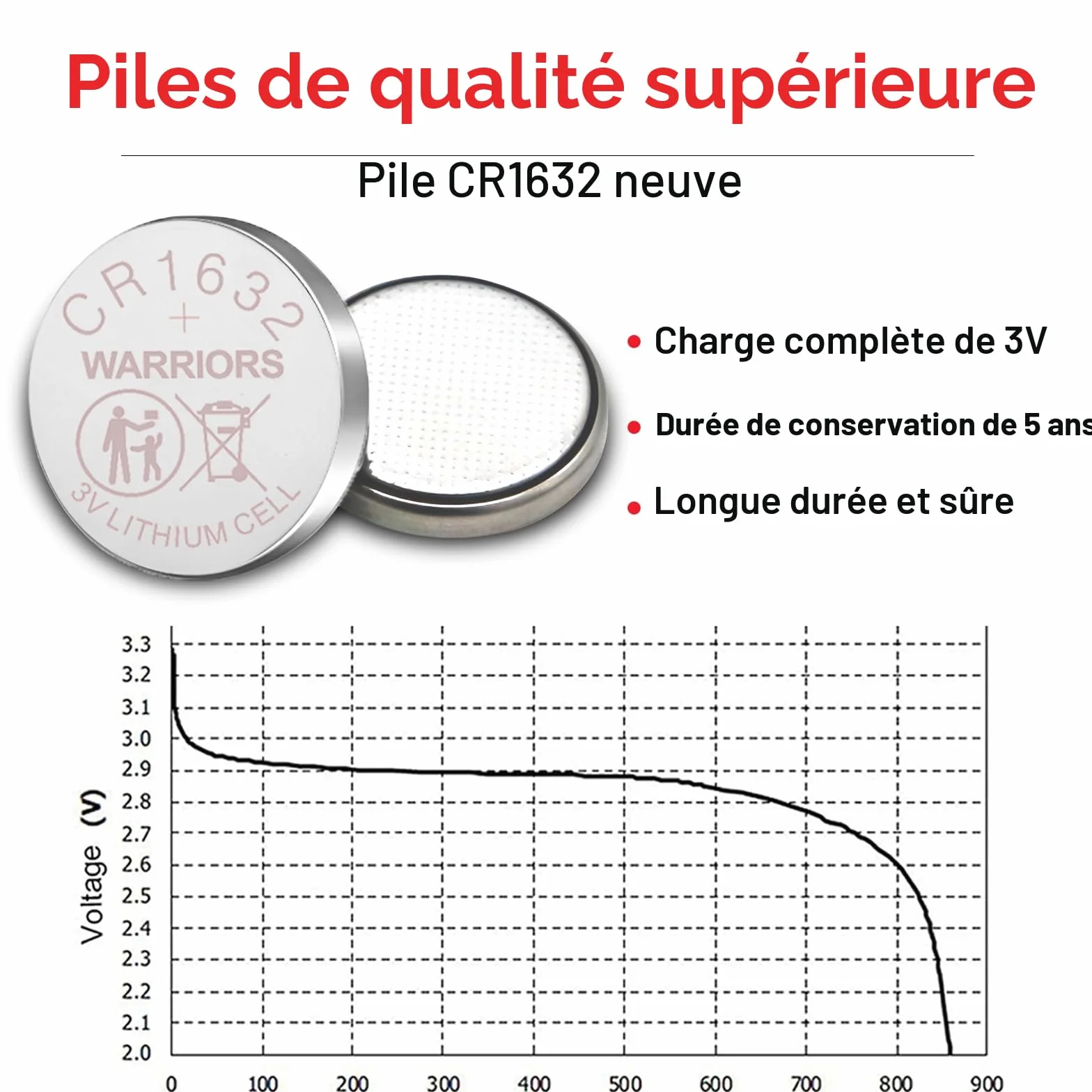 Warriors 5X Pile Piles 1632 CR1632 Bouton 3V,Emballage à l'épreuve des Enfants, Montres, télécommandes, Cartes mères d'ordinateurs, calculatrices