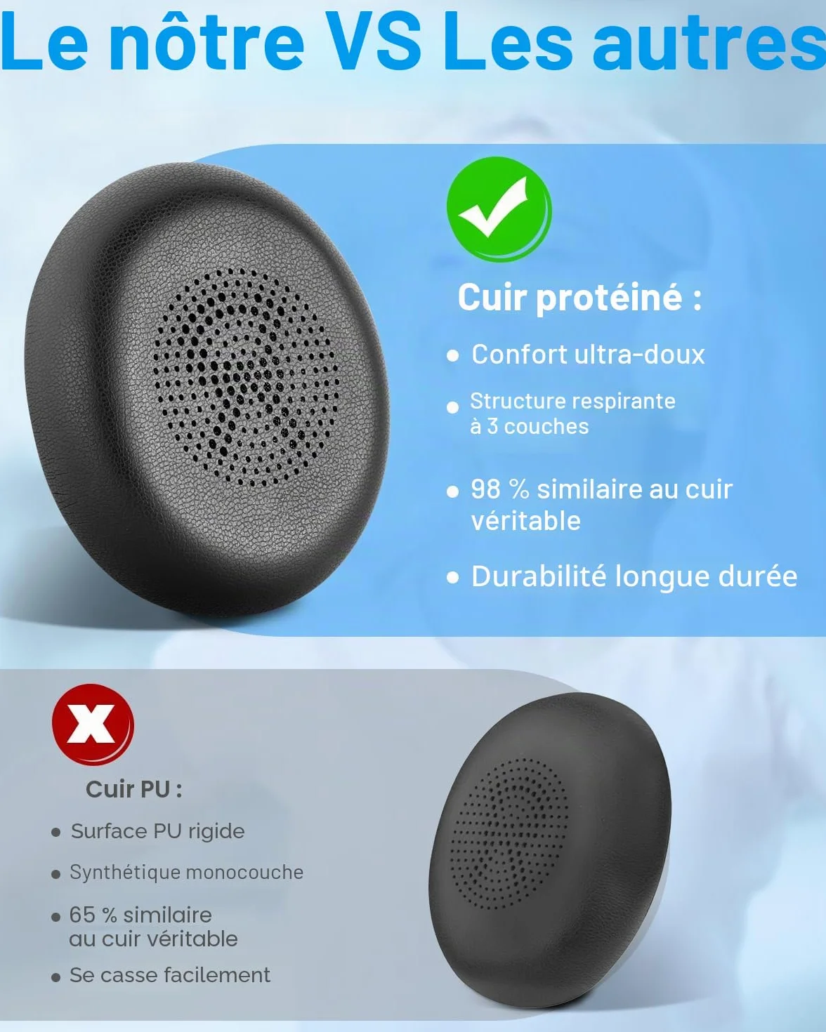 Coussinets pour Jabra Evolve2 65, Evolve2 40, Elite 45h Casque Supra Auriculaire sans Fil, Mousse Casque Coussin en Cuir protéiné, Noir
