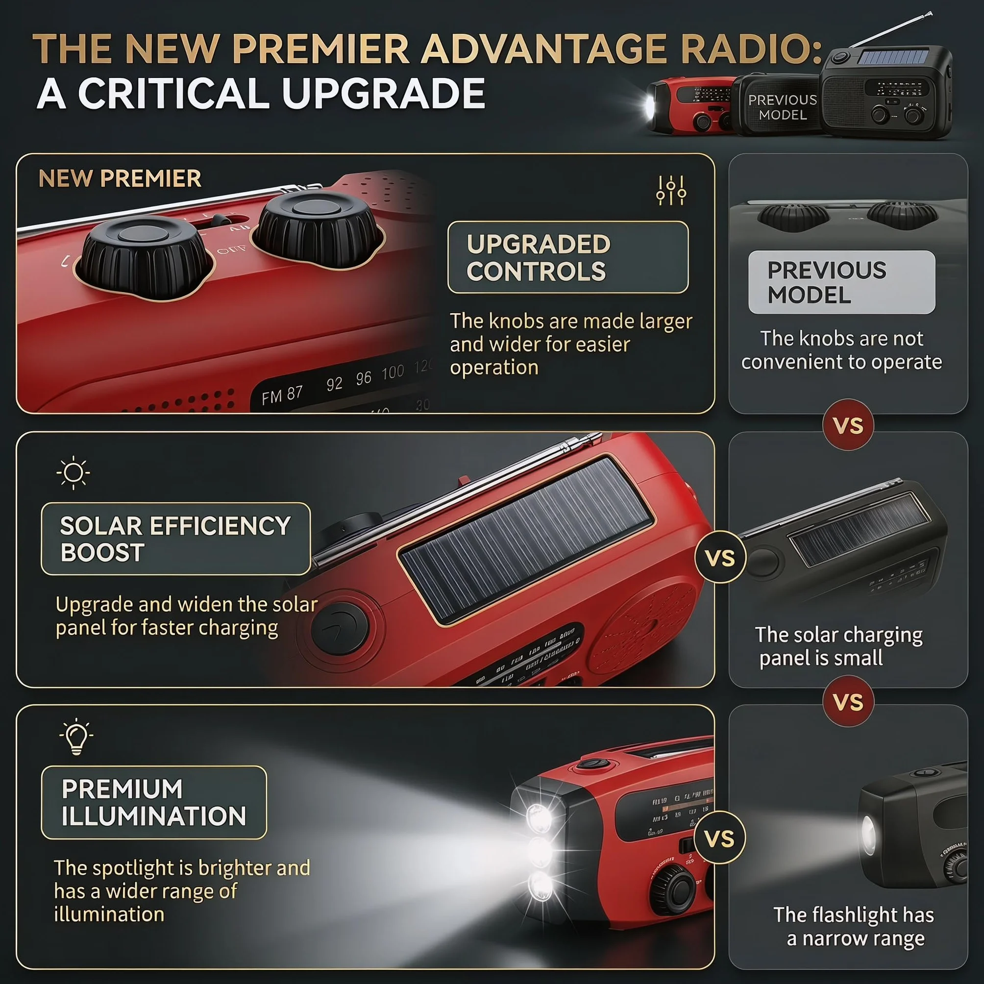 Notfunk Radio Portable d'urgence à Manivelle, 3 Lampes LED, Alarme SOS, Power Bank 2000mAh, Camping en Plein Air, Prévention d'urgence à la Maison, Rouge
