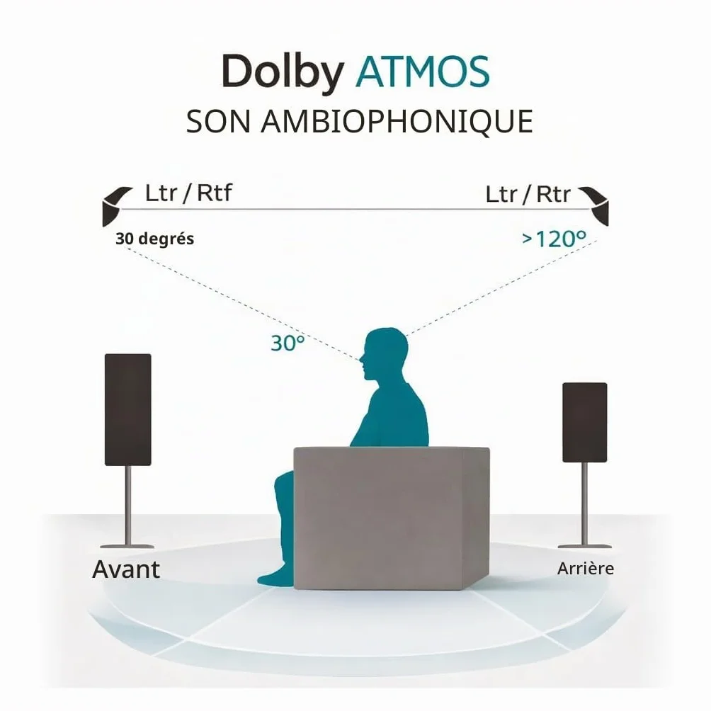 Dynavoice Magic FX-4 Blanc Enceintes Surround Home Cinéma Paire Installation Murale Plafond Compatibles Dolby Atmos