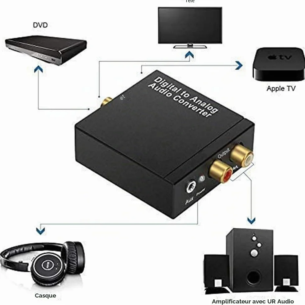 Convertisseur Audio Numérique Vers Analogique USB HiFi Toslink RCA Adaptateur pour Rme Smsl HDTV PS3 PS4 Xbox