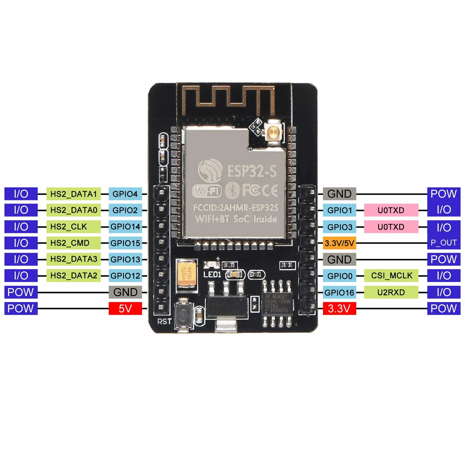 Lot de 3 modules de caméra ESP32-CAM WiFi Bluetooth Carte de développement ESP32 sans fil OV2640 avec fil de raccordement
