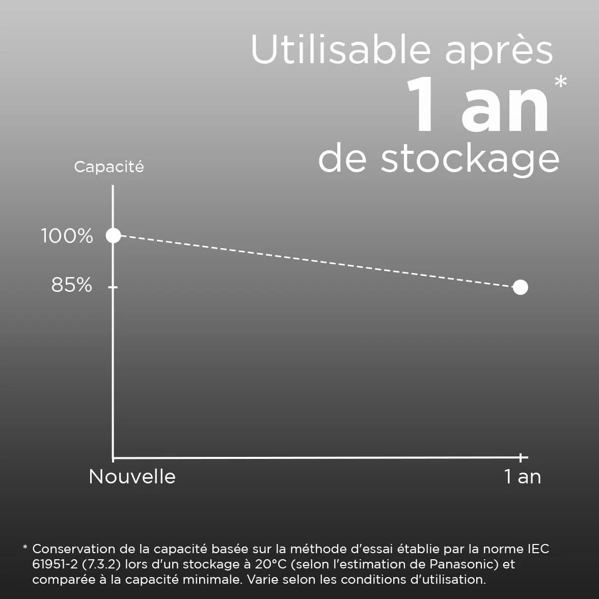 Piles eneloop Pro Ni-MH AA Mignon Rechargeables 4 pièces