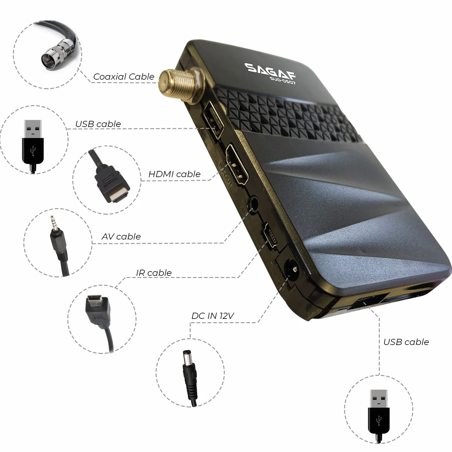 Leyf & Sagaf SUD-0507 Récepteur Satellite Mini DVB-S2 Full HD 1080p HDTV Scart USB Astra Hotbird Turksat