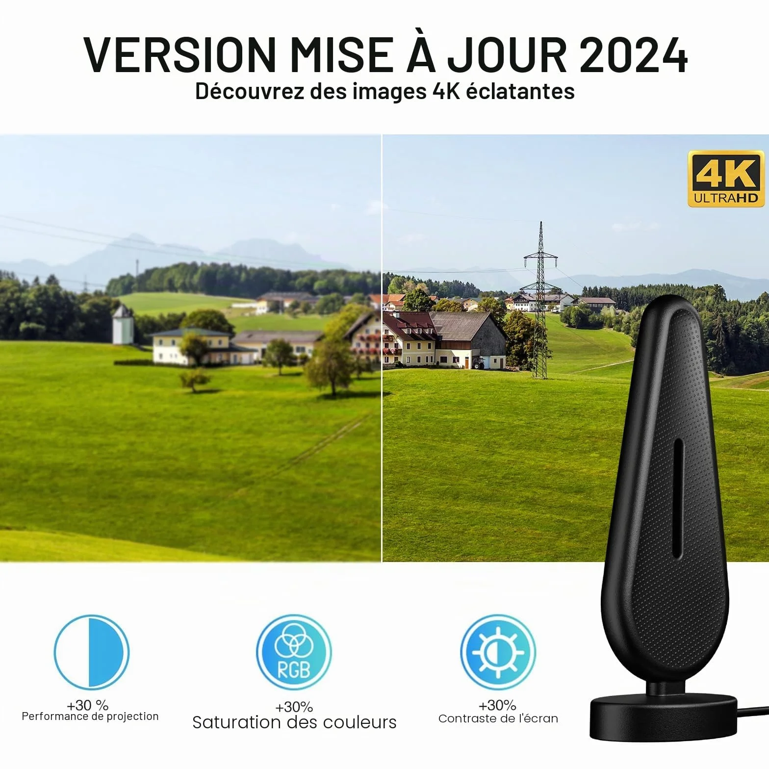 Antenne TV Intérieure Puissante - Optimisée pour 720p, 1080p, 4k - Réception Exceptionnelle des Chaînes TNT en Intérieur pour Une Expérience TV Impeccable