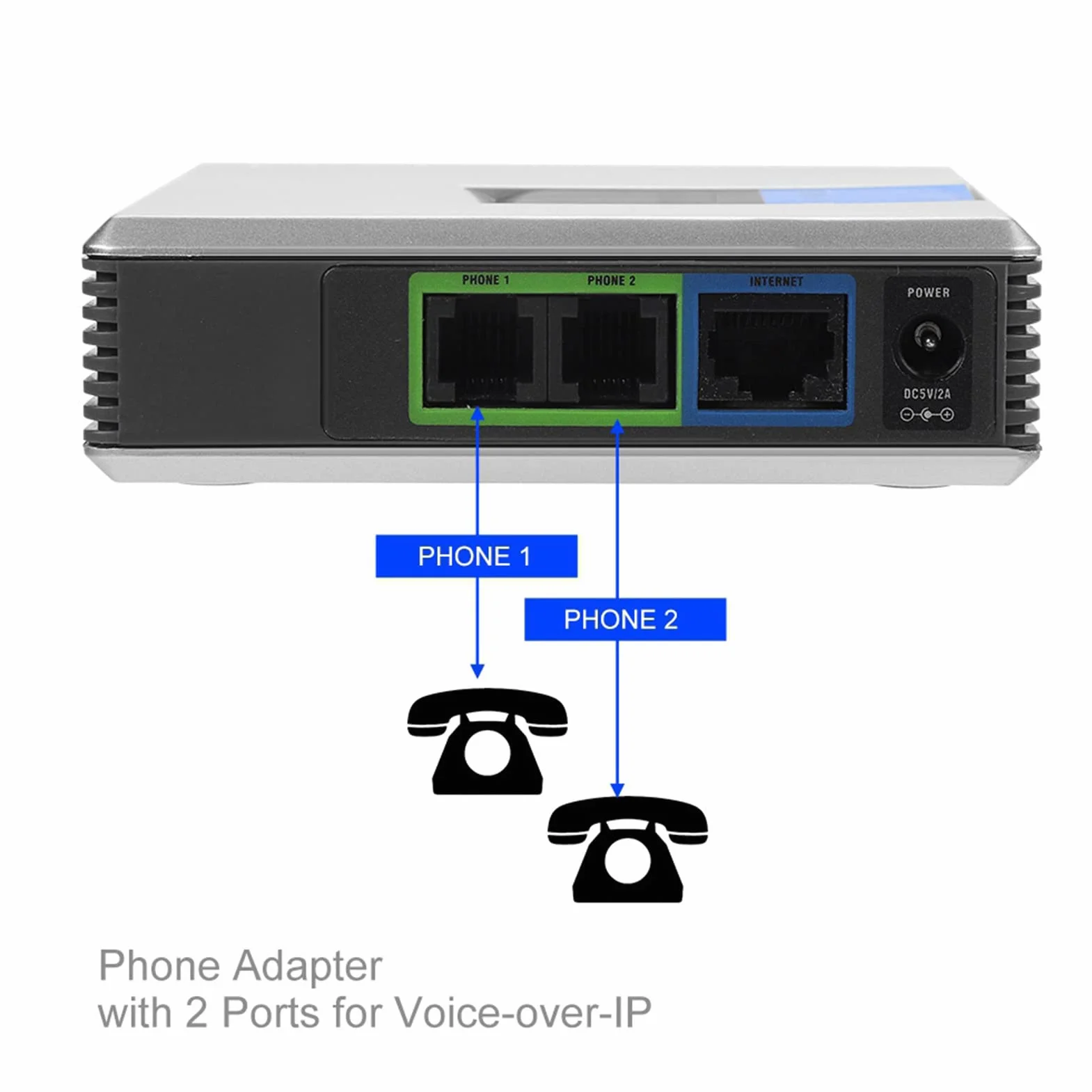 Passerelle, Adaptateur de Téléphone Internet, Prise en Charge Durable, Passerelle VoIP du Protocole SIP V2 pour Le Bureau (Prise UE)