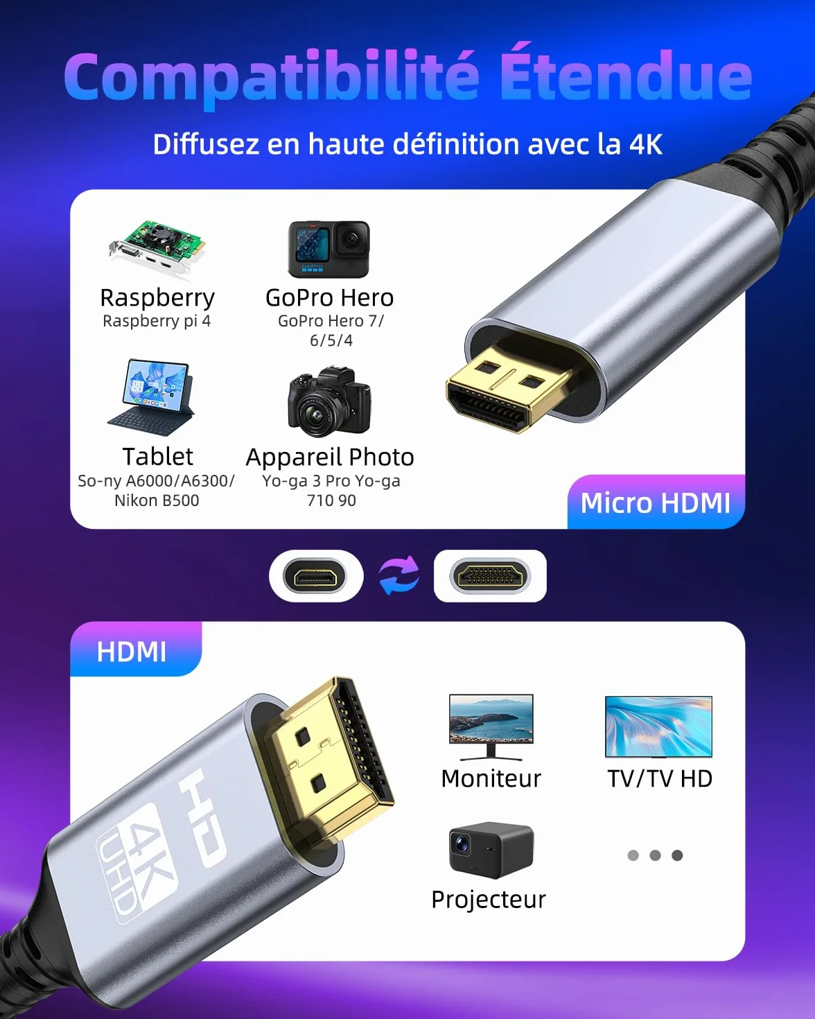 Câble Micro HDMI vers HDMI 1m, 4K@60Hz Câble Micro HDMI 2.0 avec Ethernet, 3D, HDR, ARC Compatible avec Raspberry Pi 5/4, GoPro Hero 8/7/6/5, Sony, Moniteur, Ordinateurs Portables