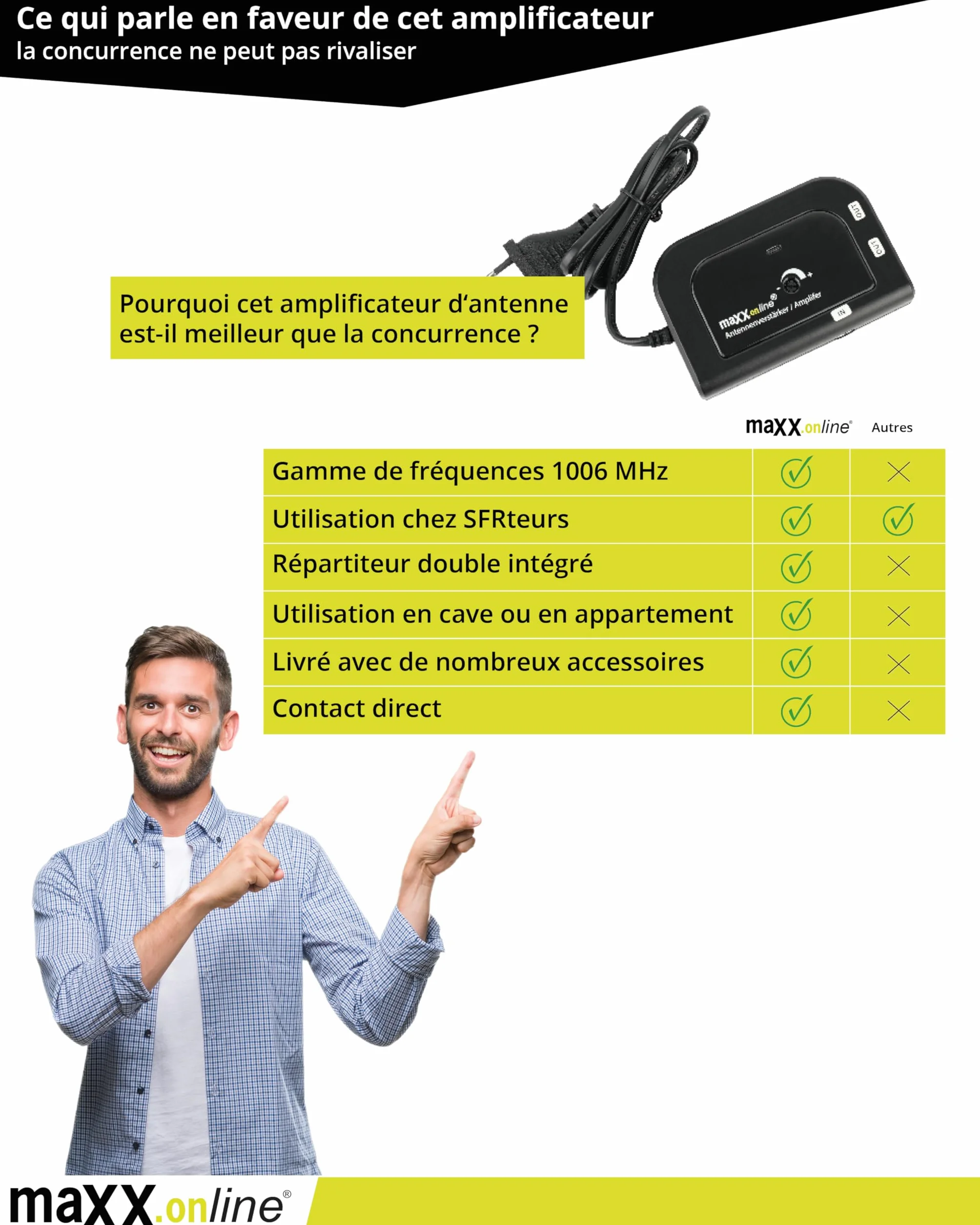 Amplificateur d'antenne 2x20 dB, 85-1006 MHz, F, TV par câble