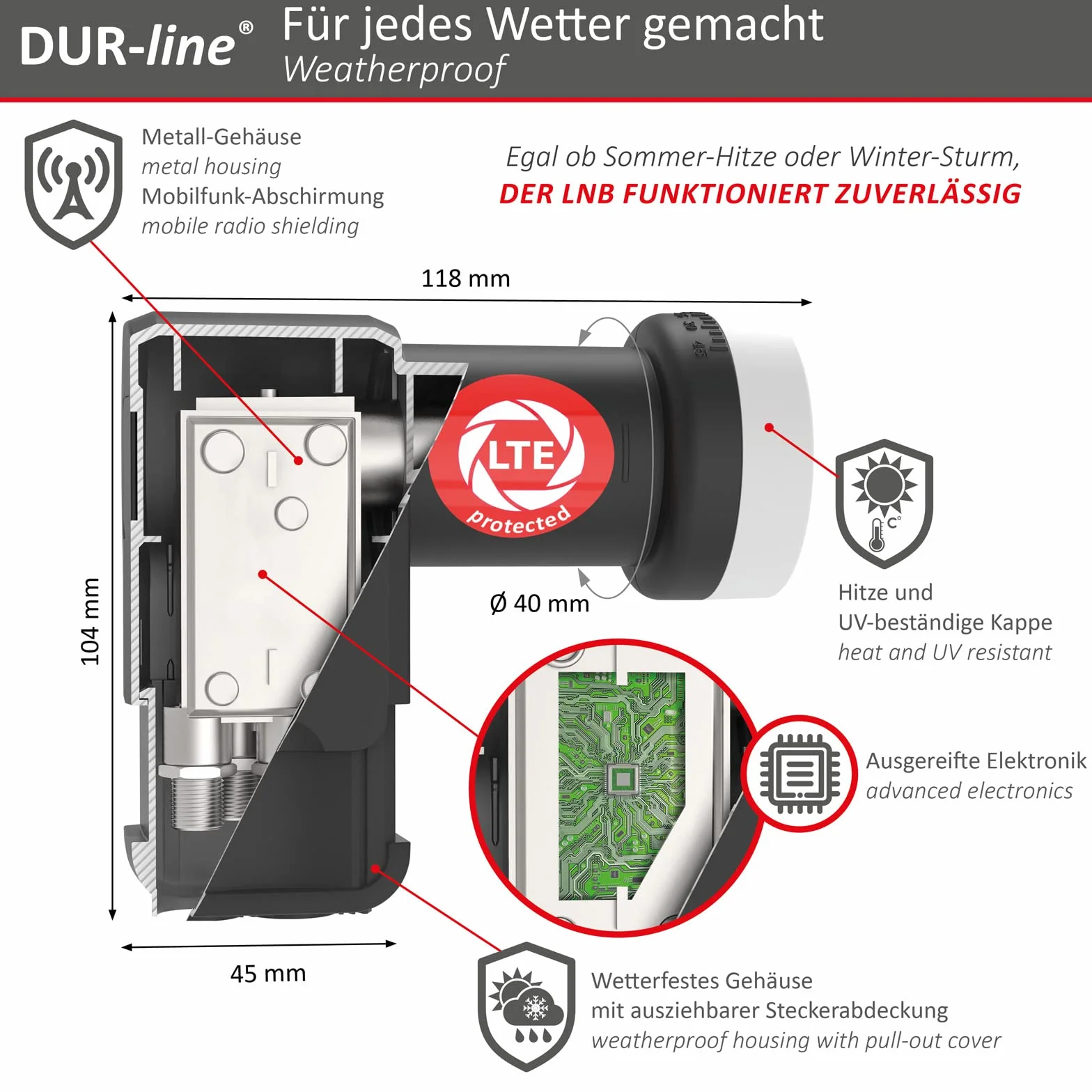 Dur-Line Select 75/80 Kits antennes satellite LNB commutateur multiple