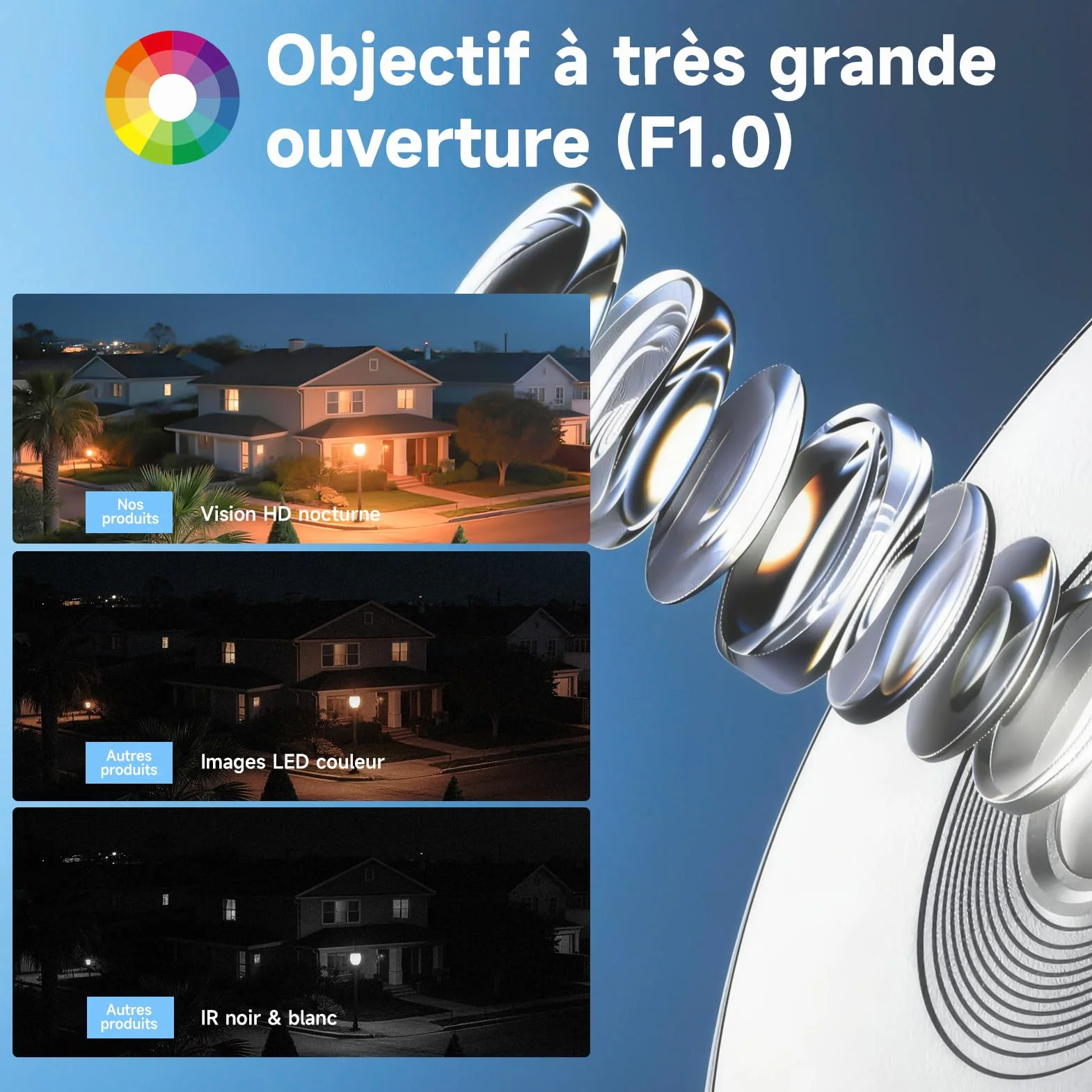 fanxiang Caméra de Surveillance Intérieure 3MP 2K HD pour Fenêtre | WiFi & Bluetooth, Caméra Connectée avec Vision Nocturne Couleur, Enregistrement 24/7, Détection de Mouvement, Audio