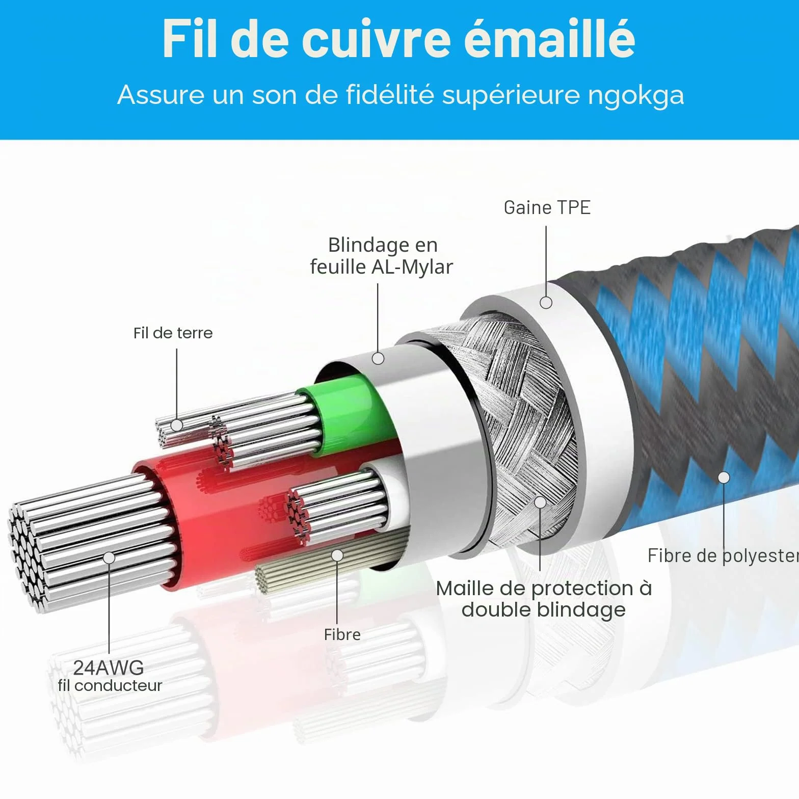 ENVEL Adaptateur Jack Micro Casque Audio Stéréo 3,5mm Splitter Femelle à 2 Double Mâle Câble Nylon tressé 22cm