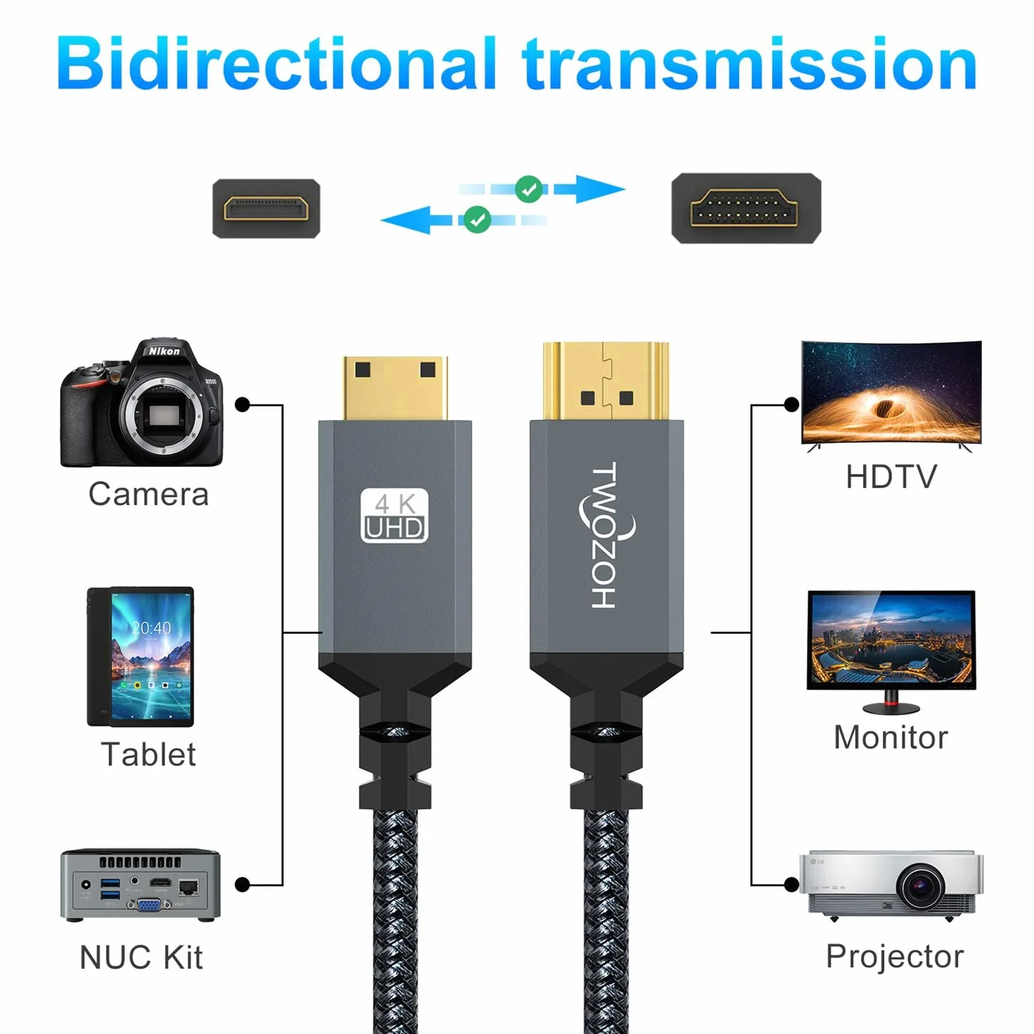 Twozoh Câble Mini HDMI vers HDMI 2M, Nylon tressé 4K Câble Mini HDMI C vers Full HDMI A, Supporte 3D Ethernet ARC 4K 60Hz 1080p