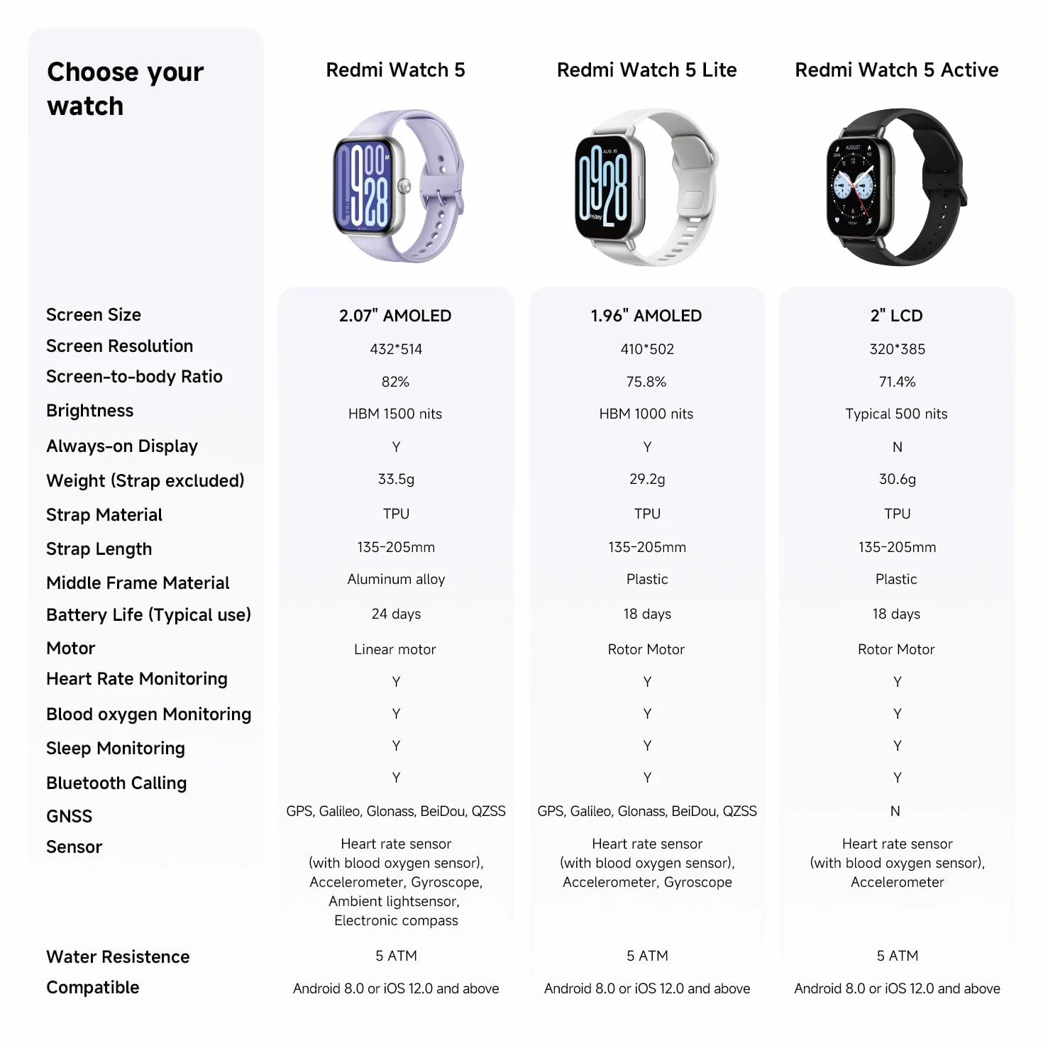 XIAOMI Redmi Watch 5-Montre Connectée, Suivi du Sport et Fitness, Ecran AMOLED 53mm, jusqu'à 24 Jours d'autonomie, 150+ Modes de Sport, Surveillance de la fréquence Cardiaque, Suivi du Sommeil, Noir