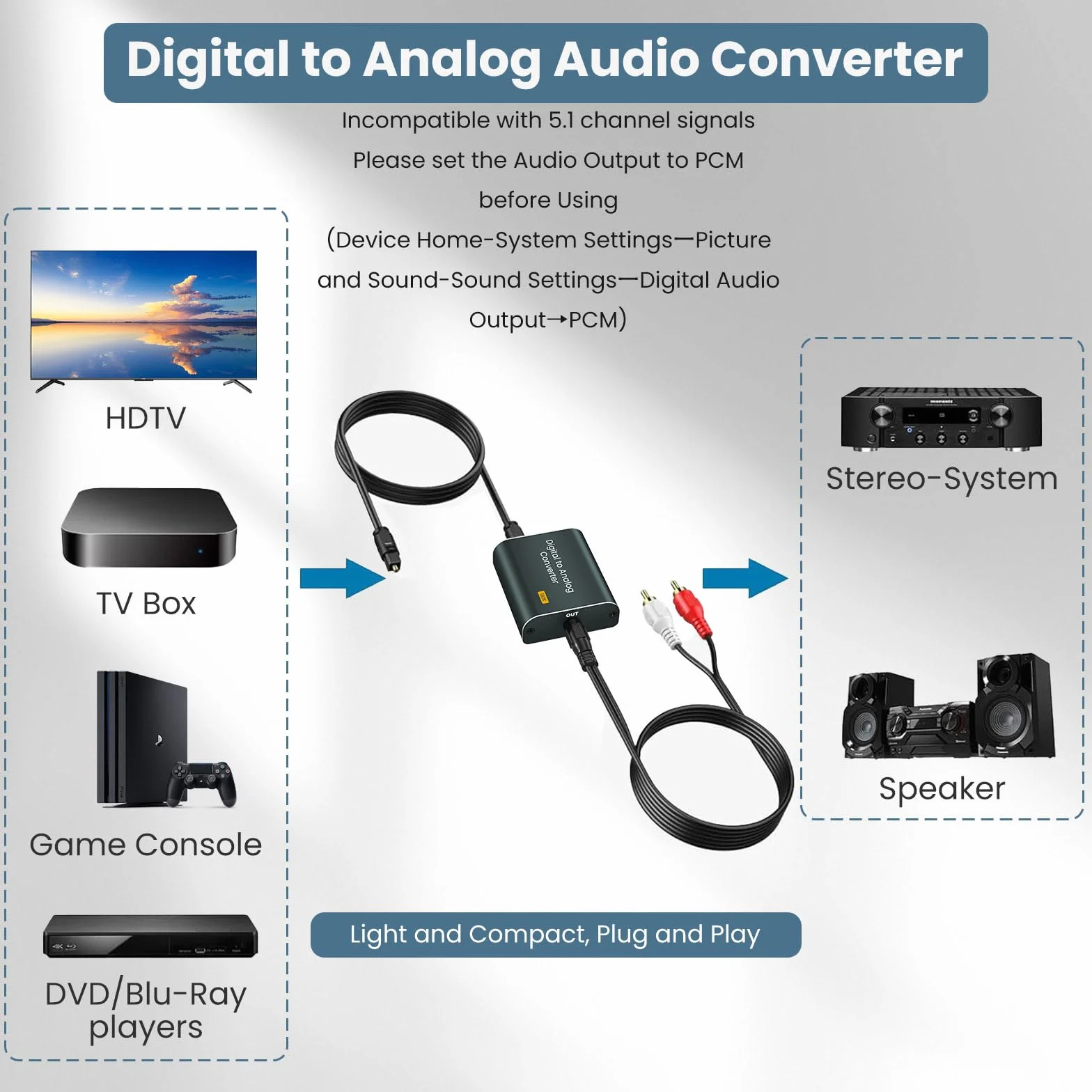 Adaptateur Optique Jack DAC Audio Convertisseur 192kHz Optique Numérique vers Analogique 3,5 mm AUX SPDIF