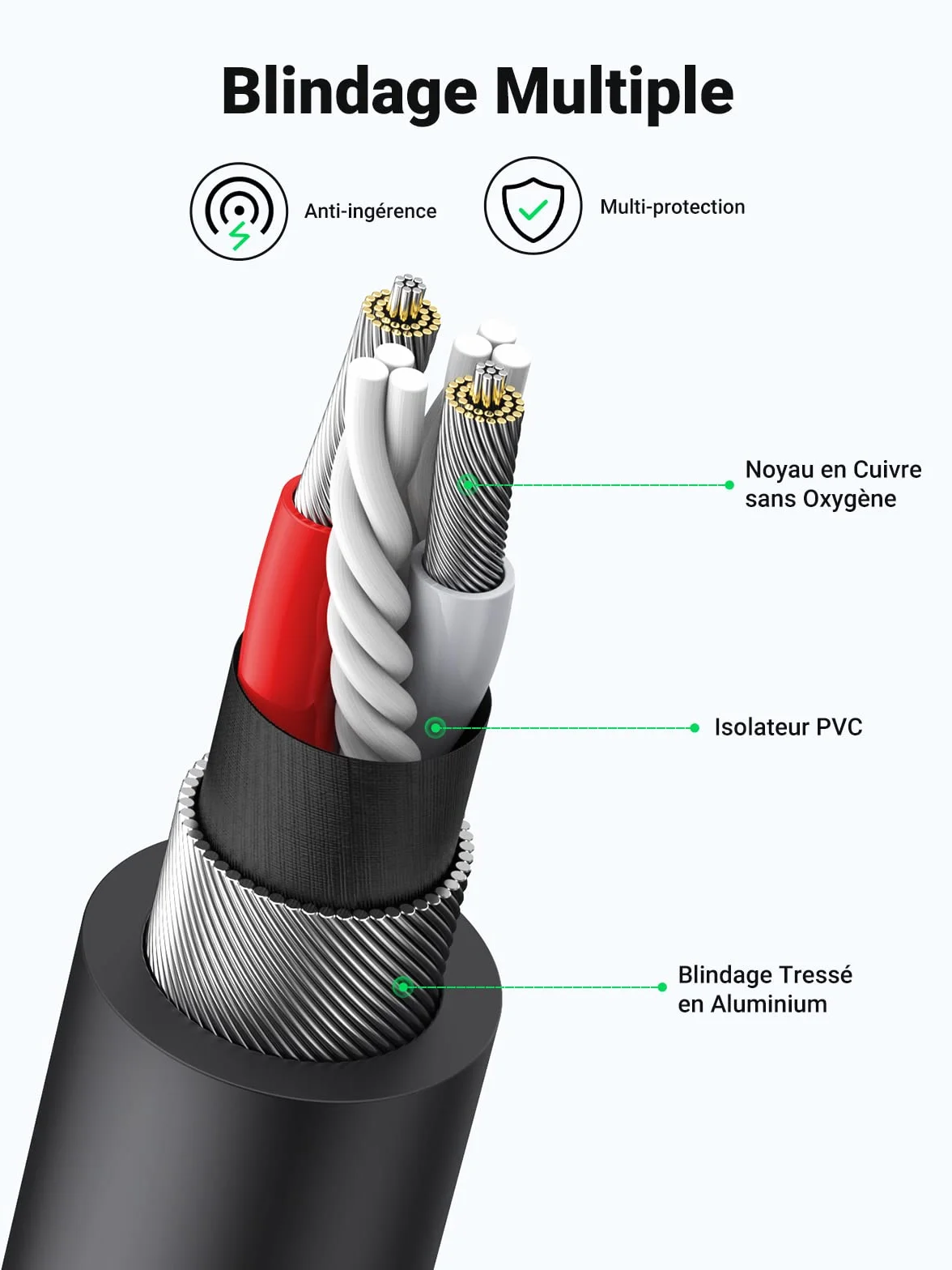 UGREEN Câble RCA Jack 3.5mm Femelle vers 2 RCA Mâle Adaptateur Stéréo Compatible avec Téléphone TV PC Tablette Ampli Chaîne HiFi Barre de Son Home Cinéma Enceinte 25CM