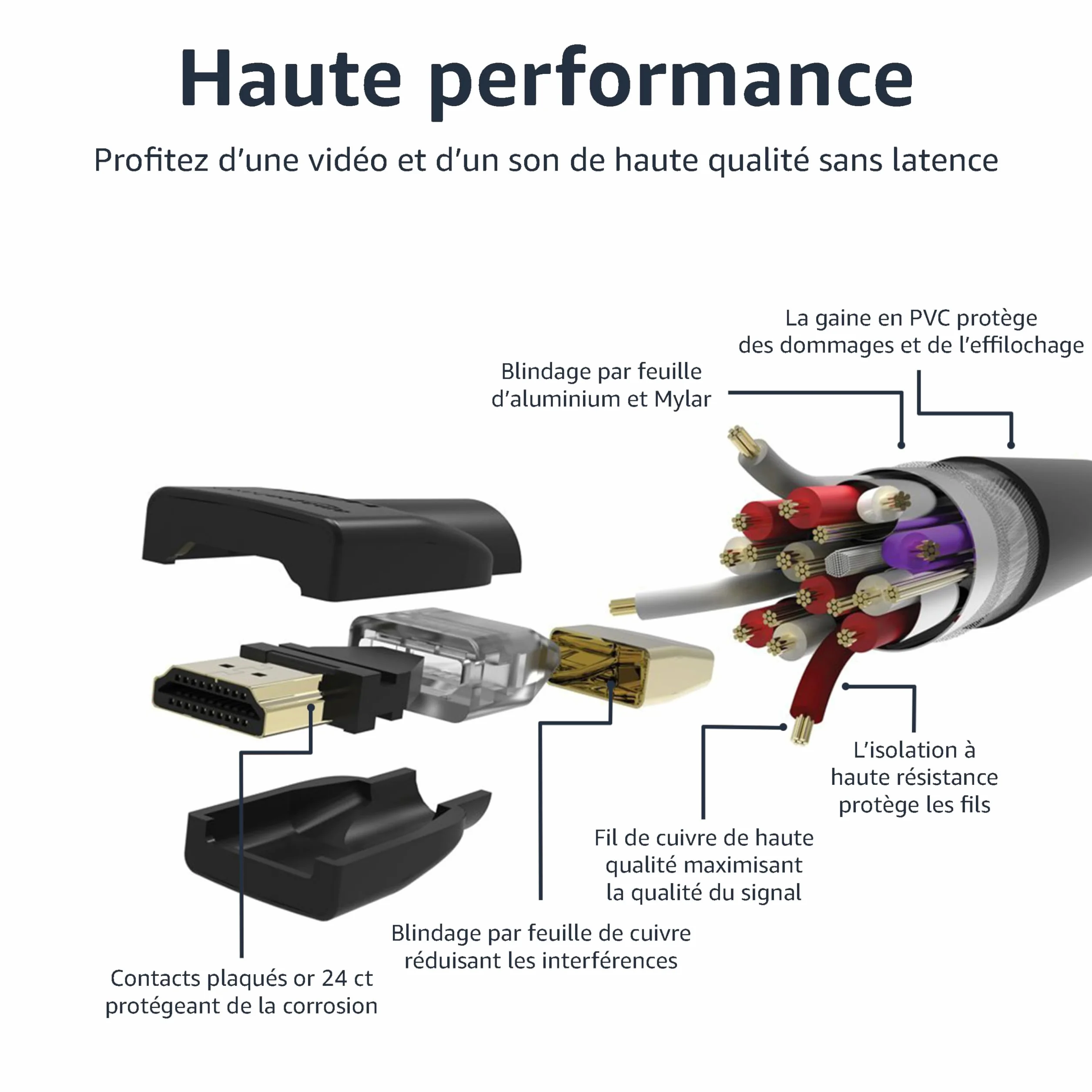 Amazon Basics Câble HDMI 4K 1.8 m 18 Gbps avec Ethernet 4K@60Hz 2160p Noir