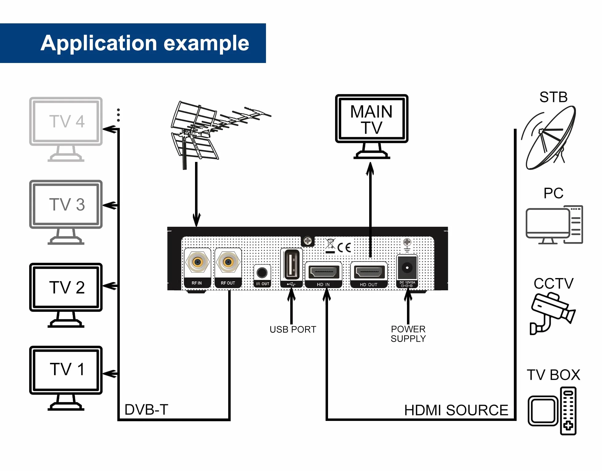 Edision HDMI Modulator Xtend Lite, Full HD MPEG4, HDMI-Loop Out, RF-in, 50 ID Fonction de pré-Configuration, Noir
