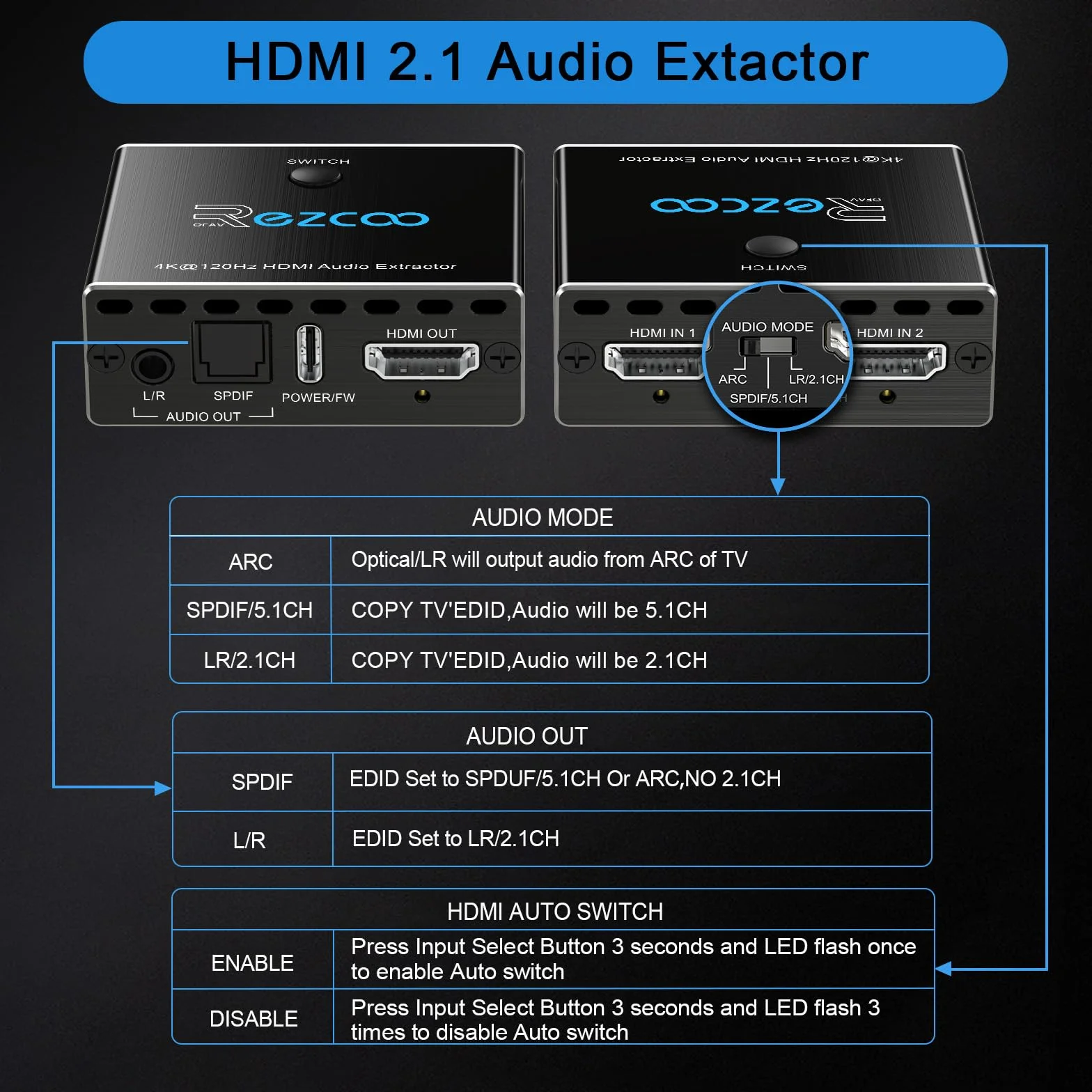 Extracteur HDMI 2.1 Switch 2 Entrées 1 Sortie 4K 120Hz VRR ALLM HDCP2.3 HDR10 SPDIF PS5 XBOX