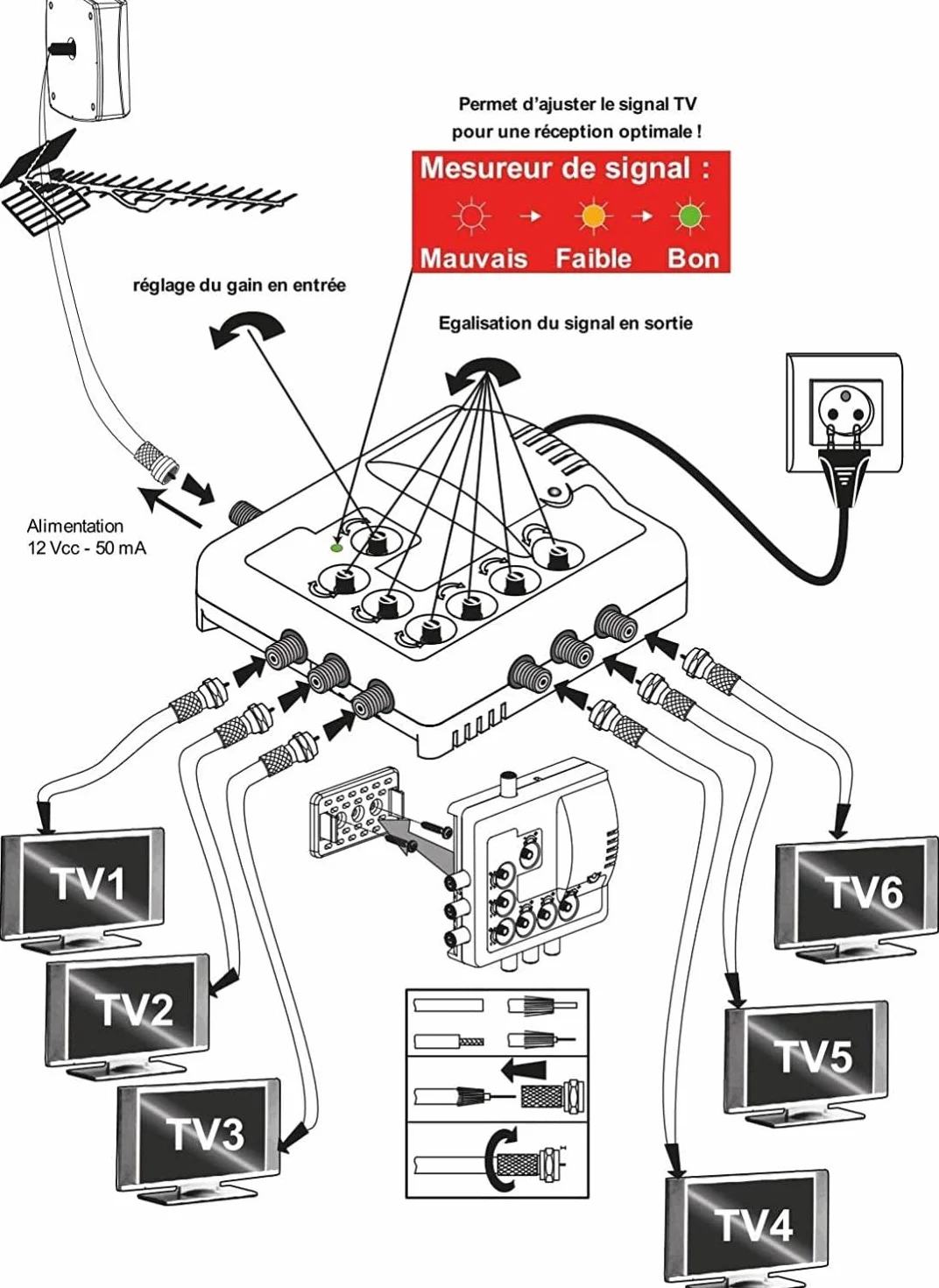 Amplificateur intérieur 1 entrée / 6 sorties 402666-24 dB x 6, Bande passante 470 à 800 MHz, Facteur de bruit 4 dB