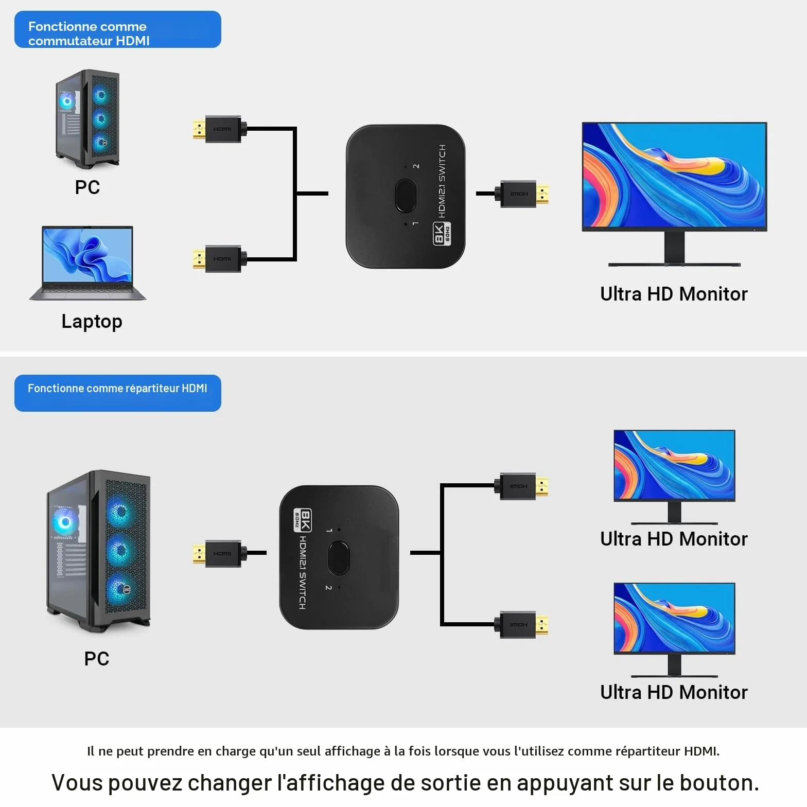 TCNEWCL Switch HDMI 8K 60Hz, 4K 120Hz Répartiteur 1 Entrée 2 Sorties ou Commutateur 2 Entrées 1 Sortie, Splitter 2.1 Bi-Direction, Compatible avec PS5 PS4 Xbox Lecteur Blu-Ray PC
