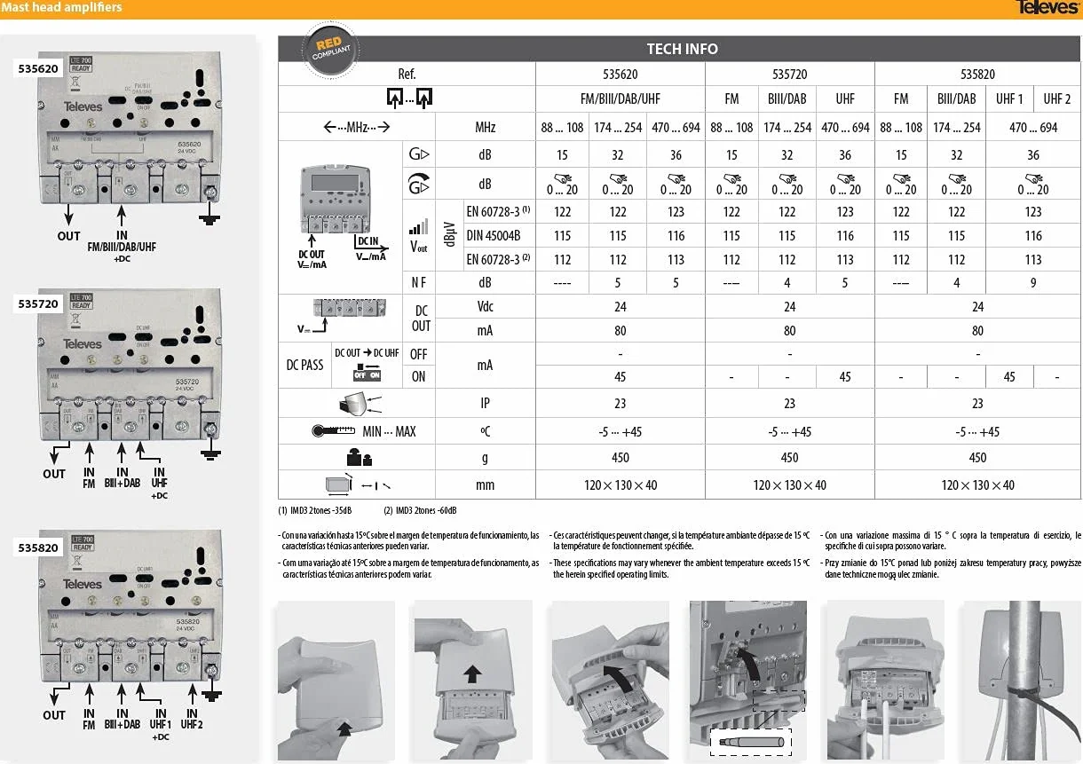 Televes Amplificateur Mâle 36dB LTE 5G 3 Canaux FM-BIII/Dab-UHF