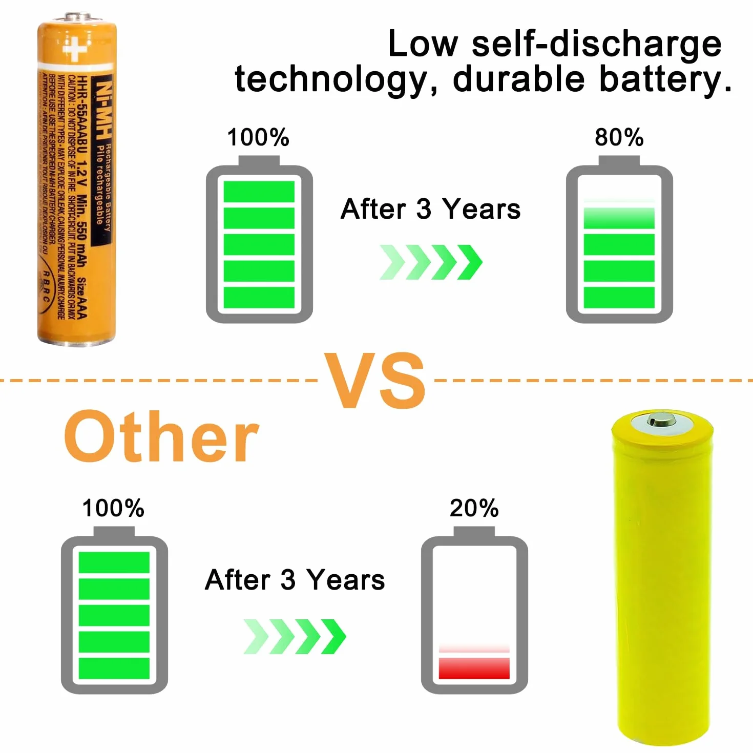 Pile Rechargeables AAA 550 mAh 1,2v NiMH pré-chargées pour téléphone sans Fil Gigaset- Piles téléphone Lot de 4