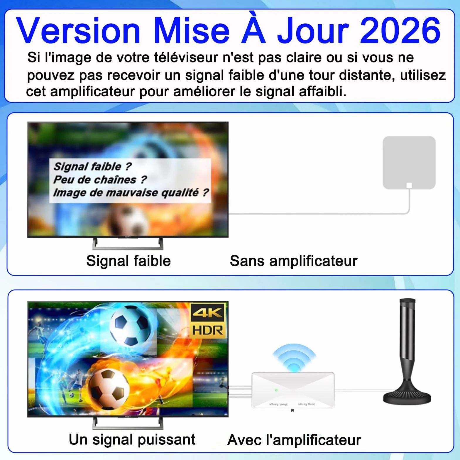 Amplificateur Antenne TV, Alimenté par USB, Gain Elevé 25dB, Booster de Signal pour TNT/DVB-T2, Compatible Antenne Intérieure et Extérieure, Amélioration de Réception (White)