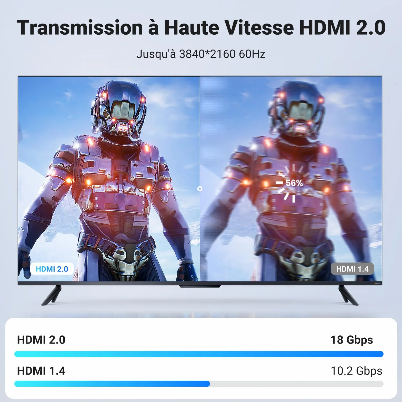 UGREEN Câble HDMI 4K Ultra HD Cordon 2.0 Haute Vitesse par Ethernet en Nylon Tressé Supporte 3D HDR Retour Audio Compatible avec PS5 PS4 PS3 Lecteur Blu Ray Xbox 360 PC Ampli TV Écran (2M)