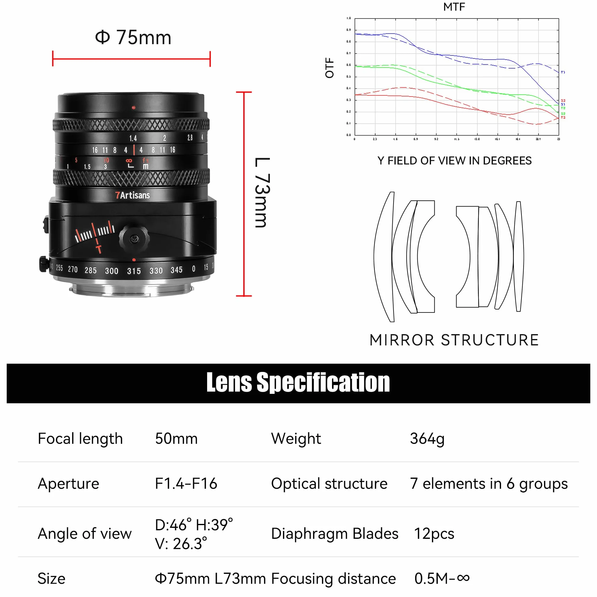 7artisans Objectif 50 mm F1.4 APS-C avec Cadre Inclinable et Compatibilité 2 en 1 pour Appareils Photo sans Miroir Sony E-Mount A6500A6300A6100A6000A5100A5000A6600NEX3NEX3NNEX5 NEX5TNEX5RNEX6NEX7.