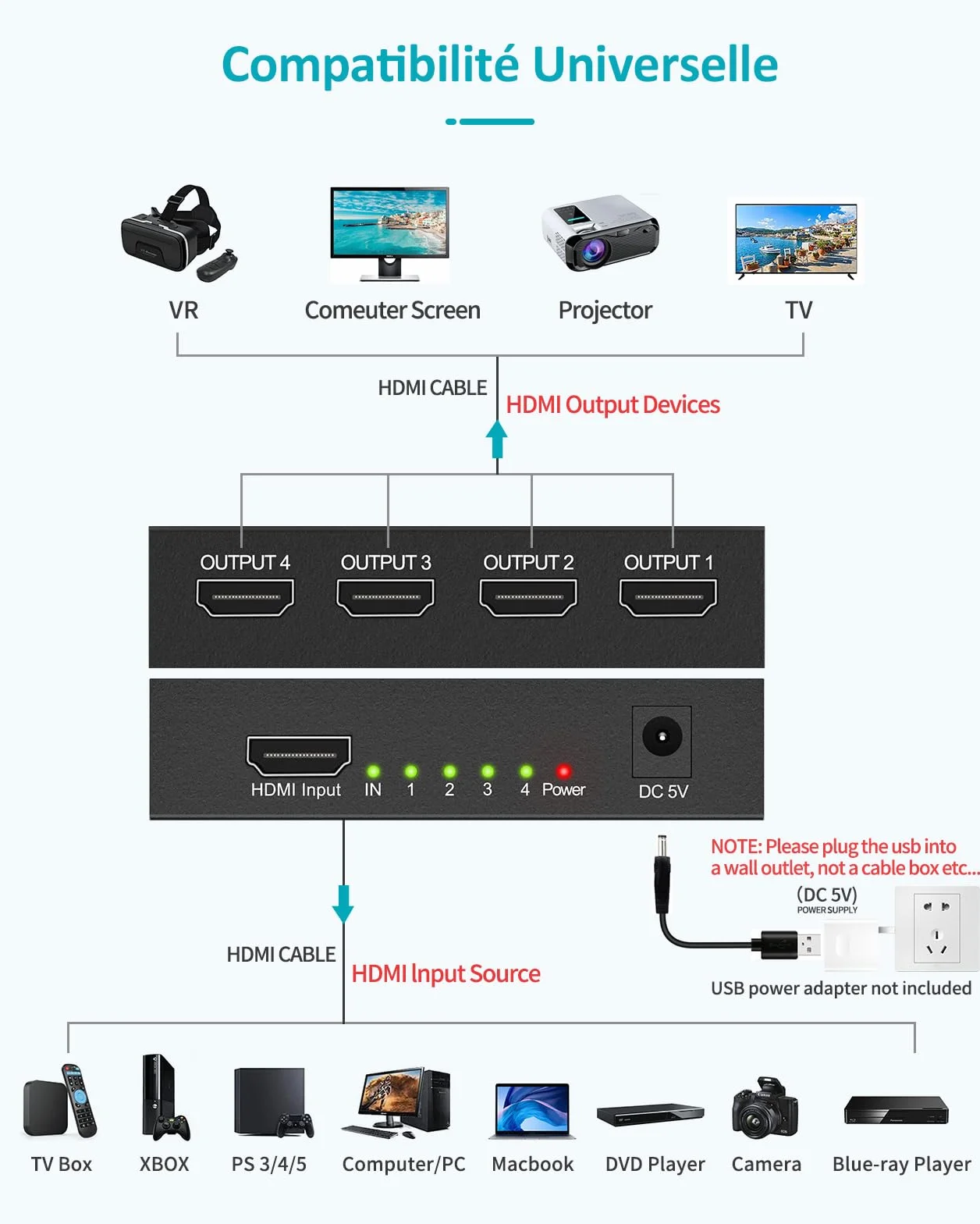 Répartiteur HDMI 4K 1 entrée 4 sorties Soutien 3D 1080P pour PS3 PS4 Xbox Lecteur DVD Projecteur HDTV