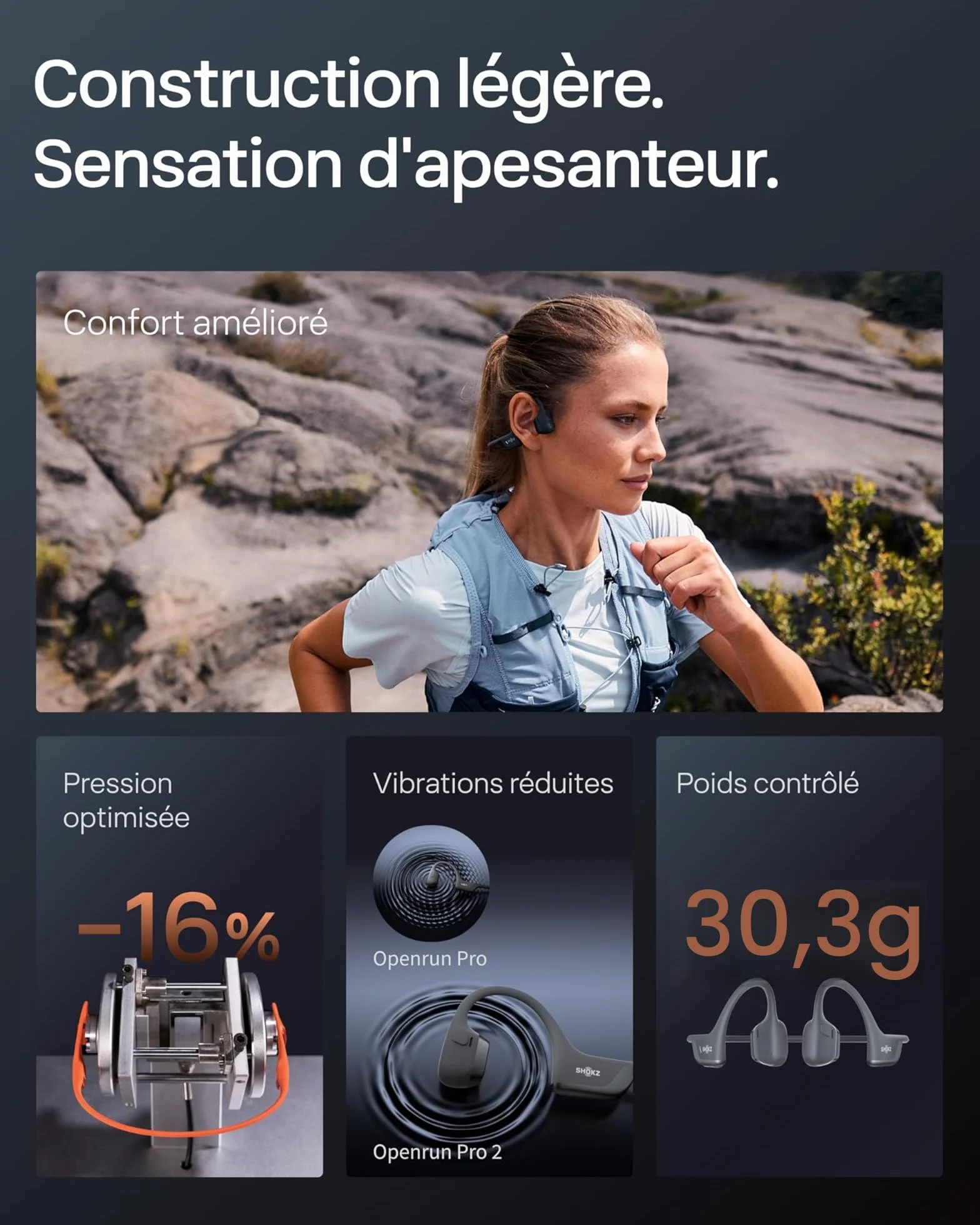 SHOKZ Casque à Conduction Osseuse OpenRun Pro 2, Écouteurs sans Fil Bluetooth 5.3, Microphones Réducteurs de Bruit, Étanchéité IP55, 12h d'Autonomie, Charge Rapide USB-C, Noir